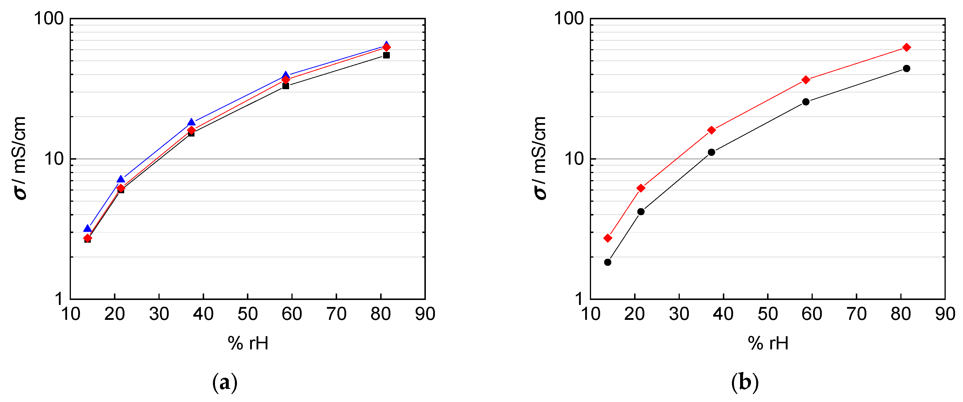 Membranes 09 00062 g009