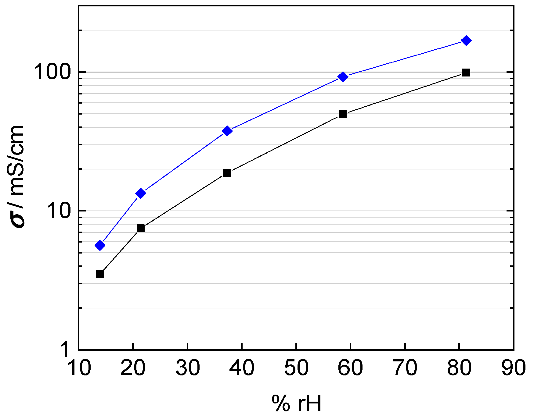 Membranes 09 00062 g010