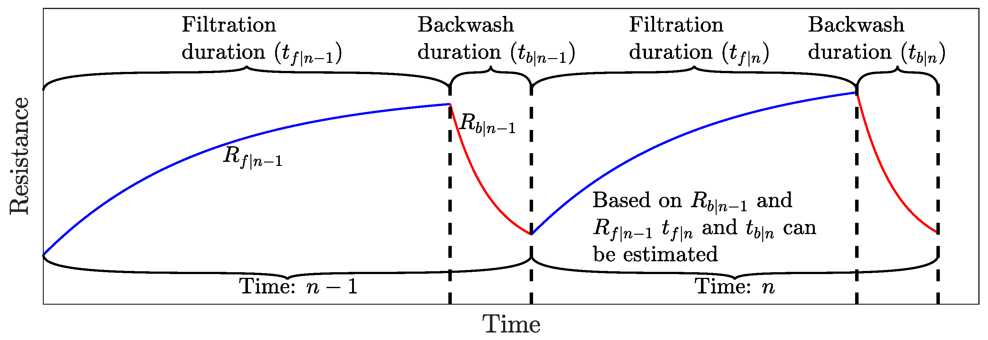 Membranes 09 00068 g003