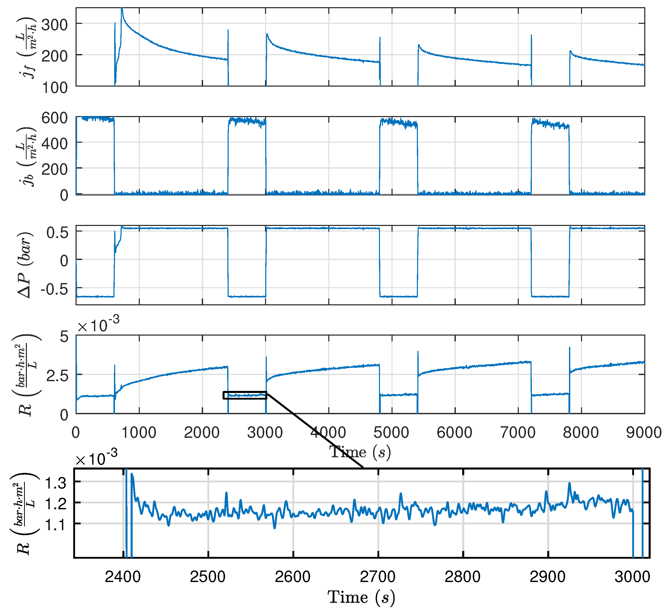 Membranes 09 00068 g004