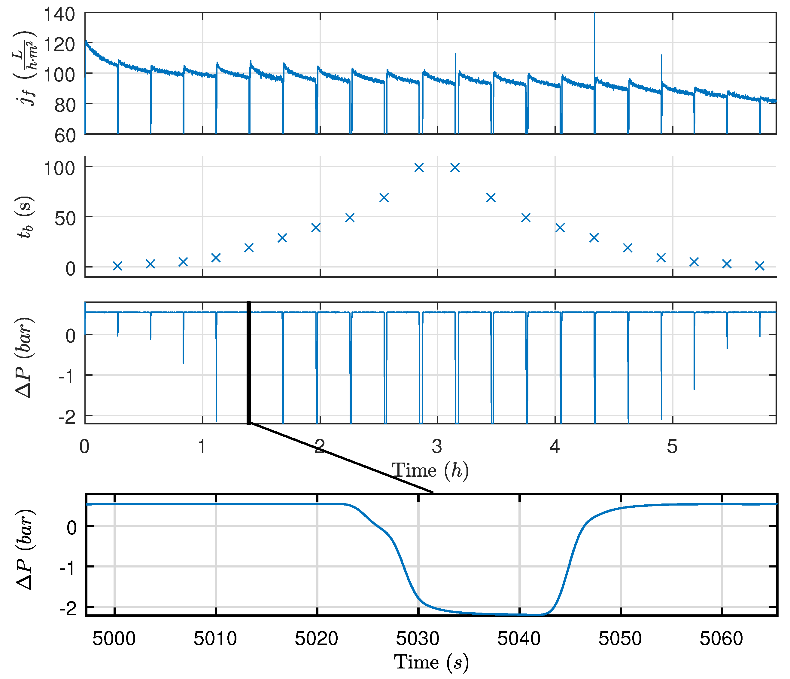 Membranes 09 00068 g005