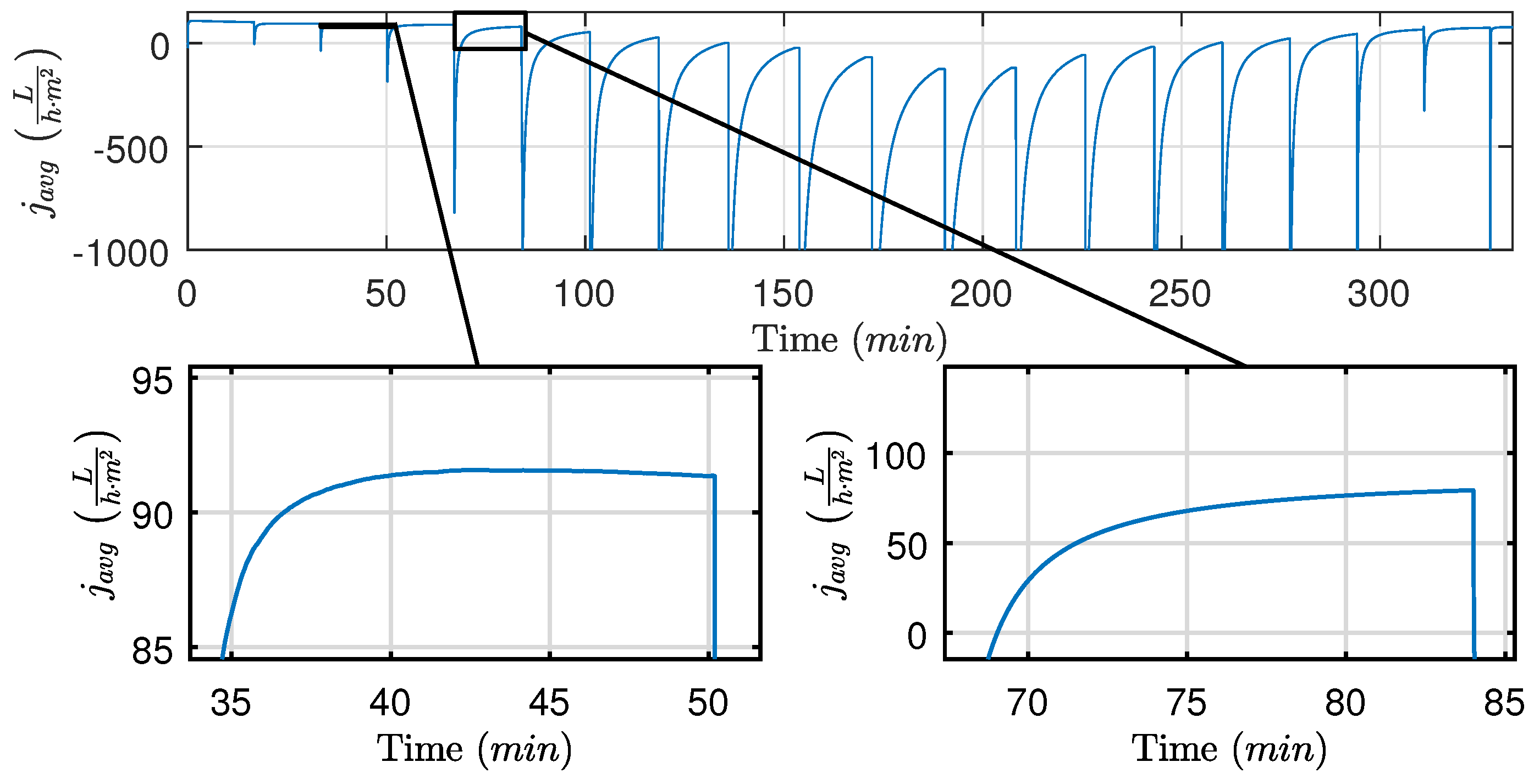 Membranes 09 00068 g010