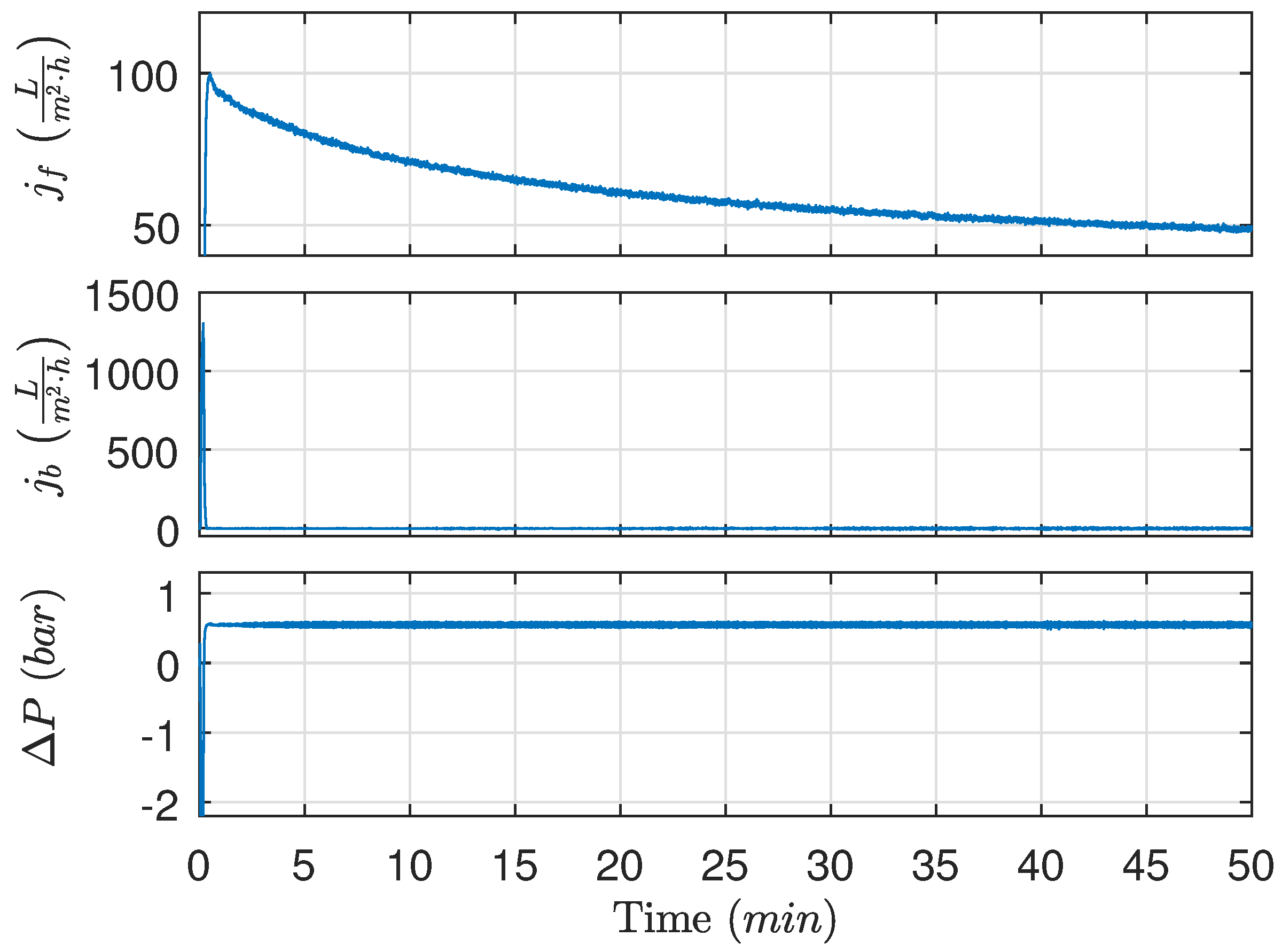 membrane sweep success rate 40 weeks membrane sweep success rate 40 weeks