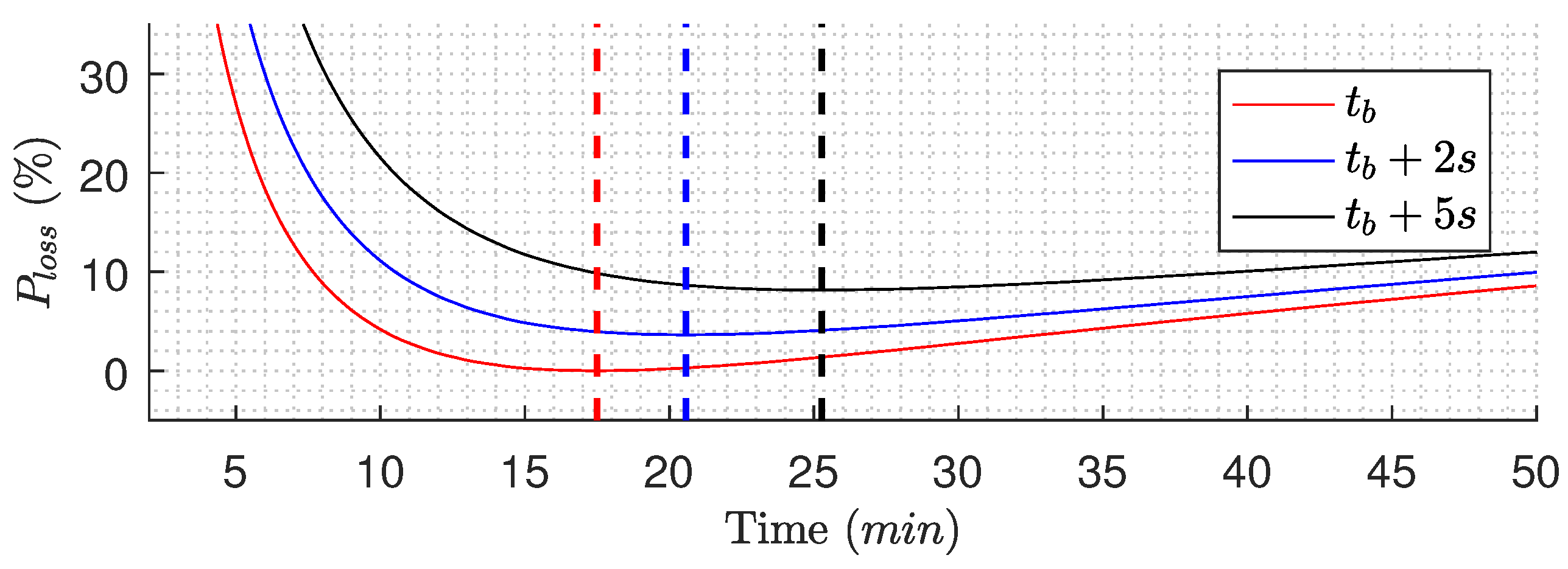 membrane sweep success rate 40 weeks membrane sweep success rate 40 weeks