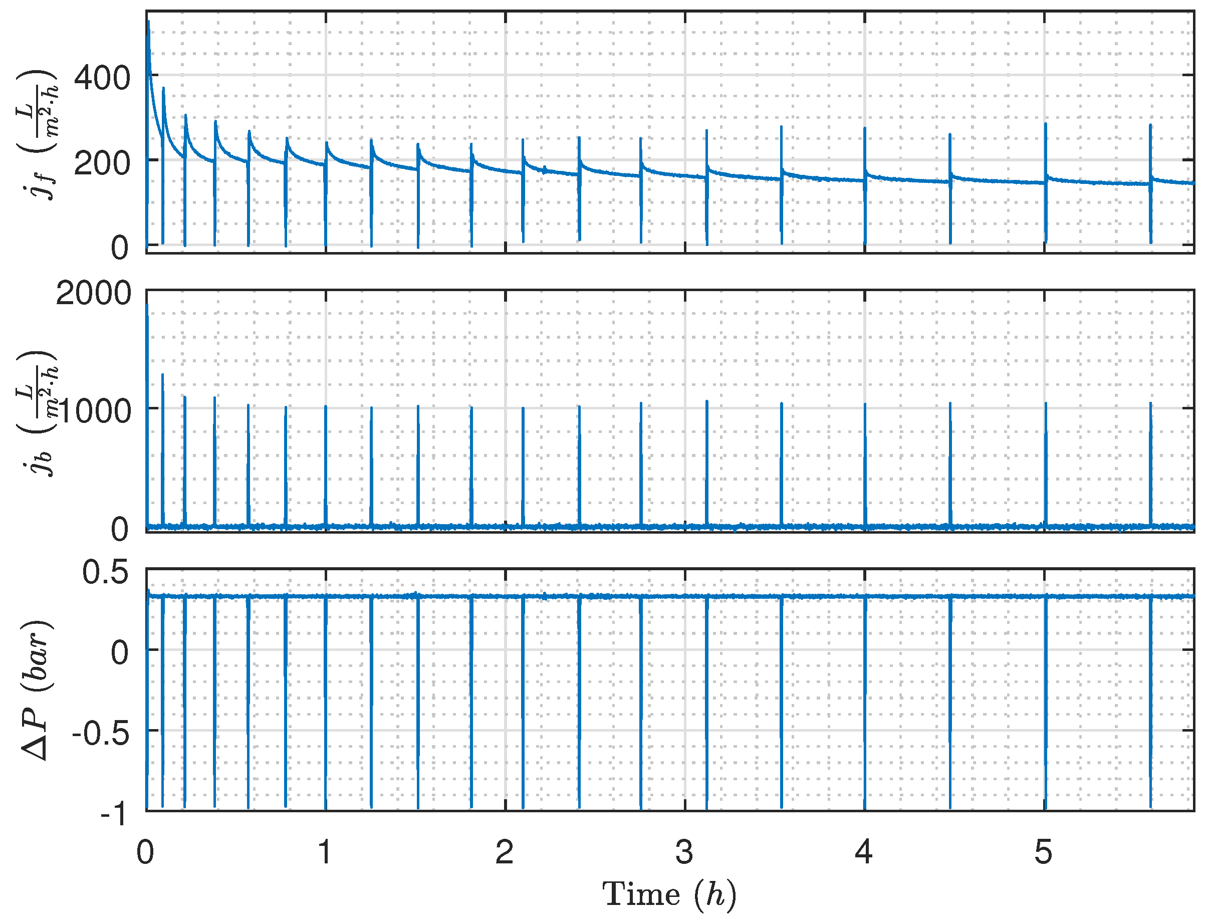 Membranes 09 00068 g015