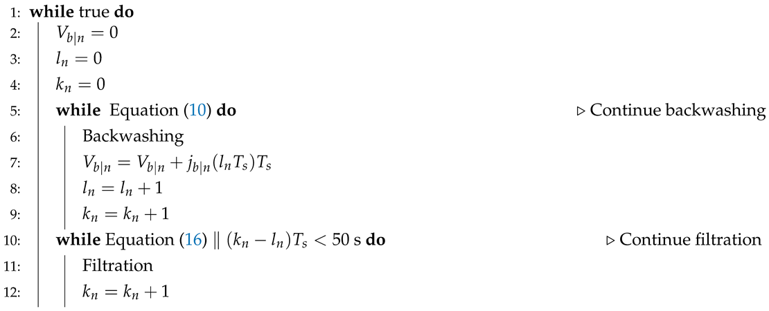 Membranes 09 00068 i001
