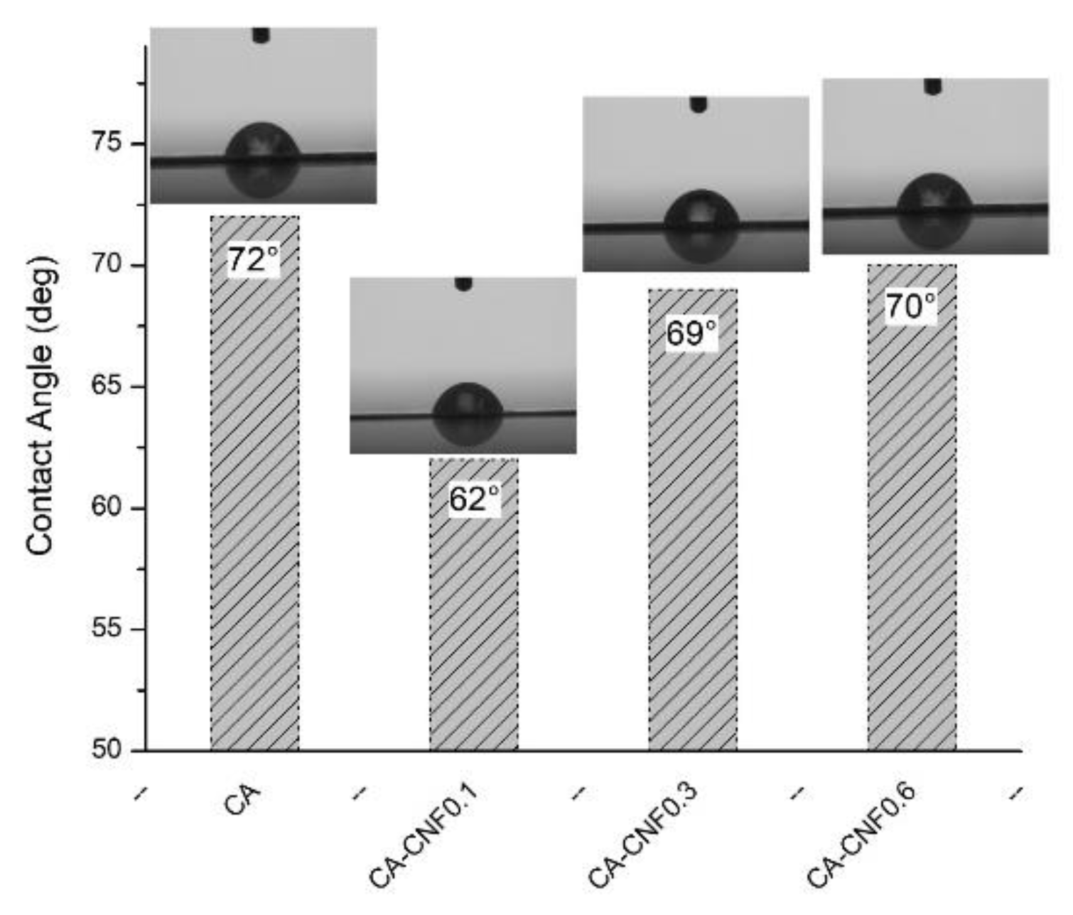 Membranes 09 00070 g005 Membranes 09 00070 g005