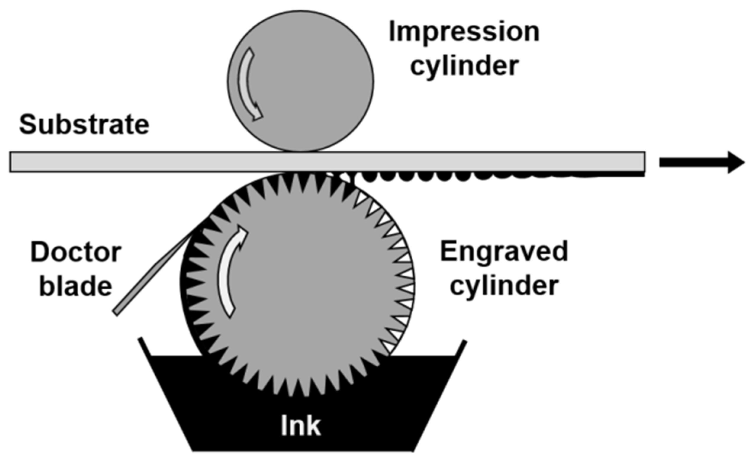 Membranes 09 00071 g001 550