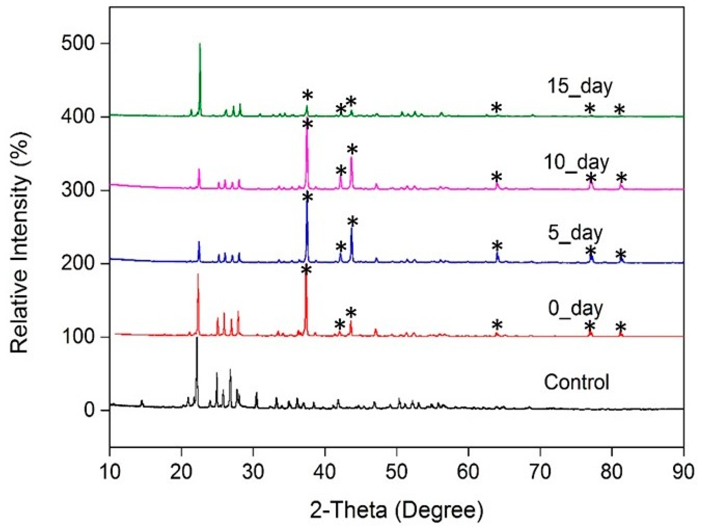 Membranes 09 00072 g006 Membranes 09 00072 g006