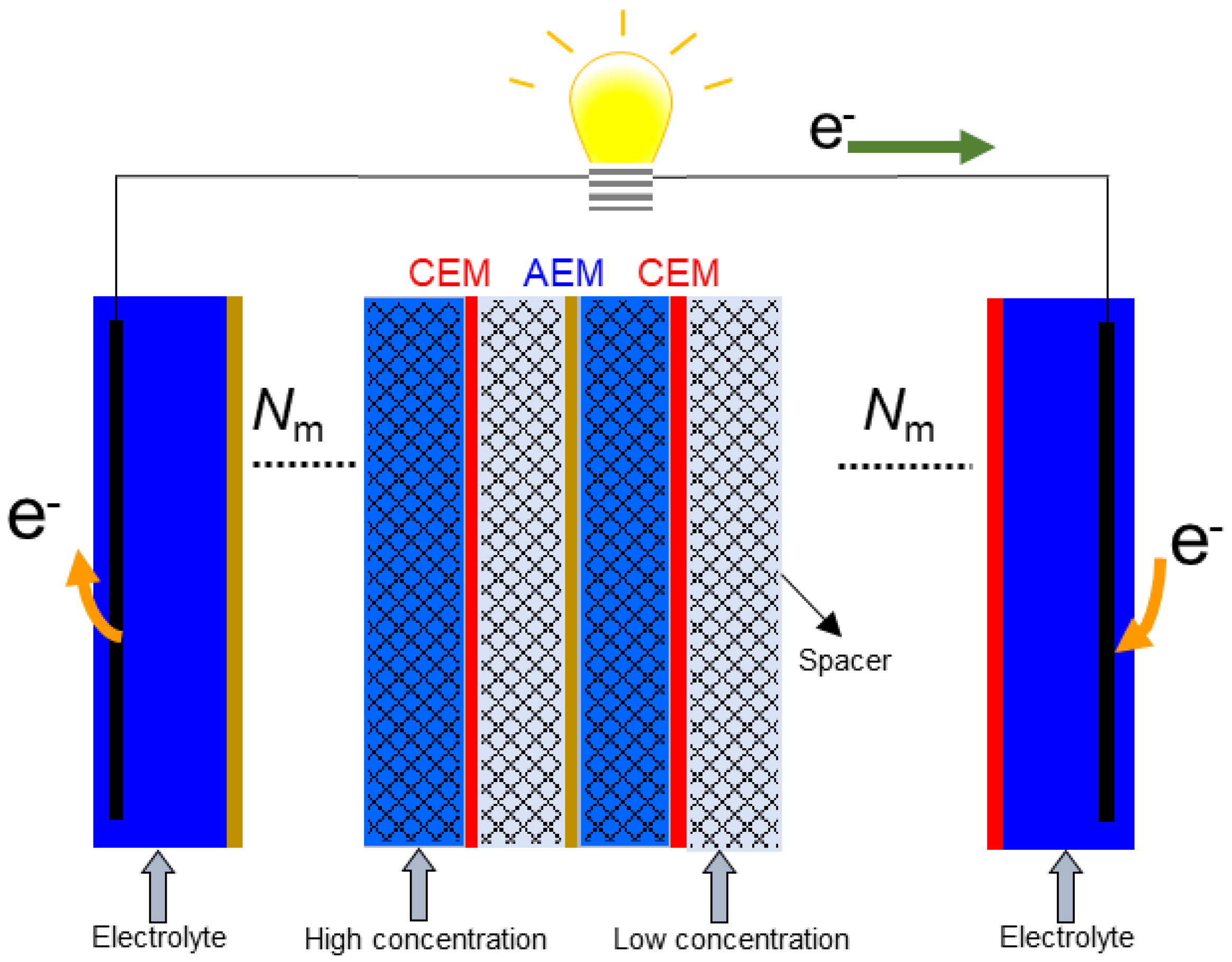 Membranes 09 00073 g001 Membranes 09 00073 g001