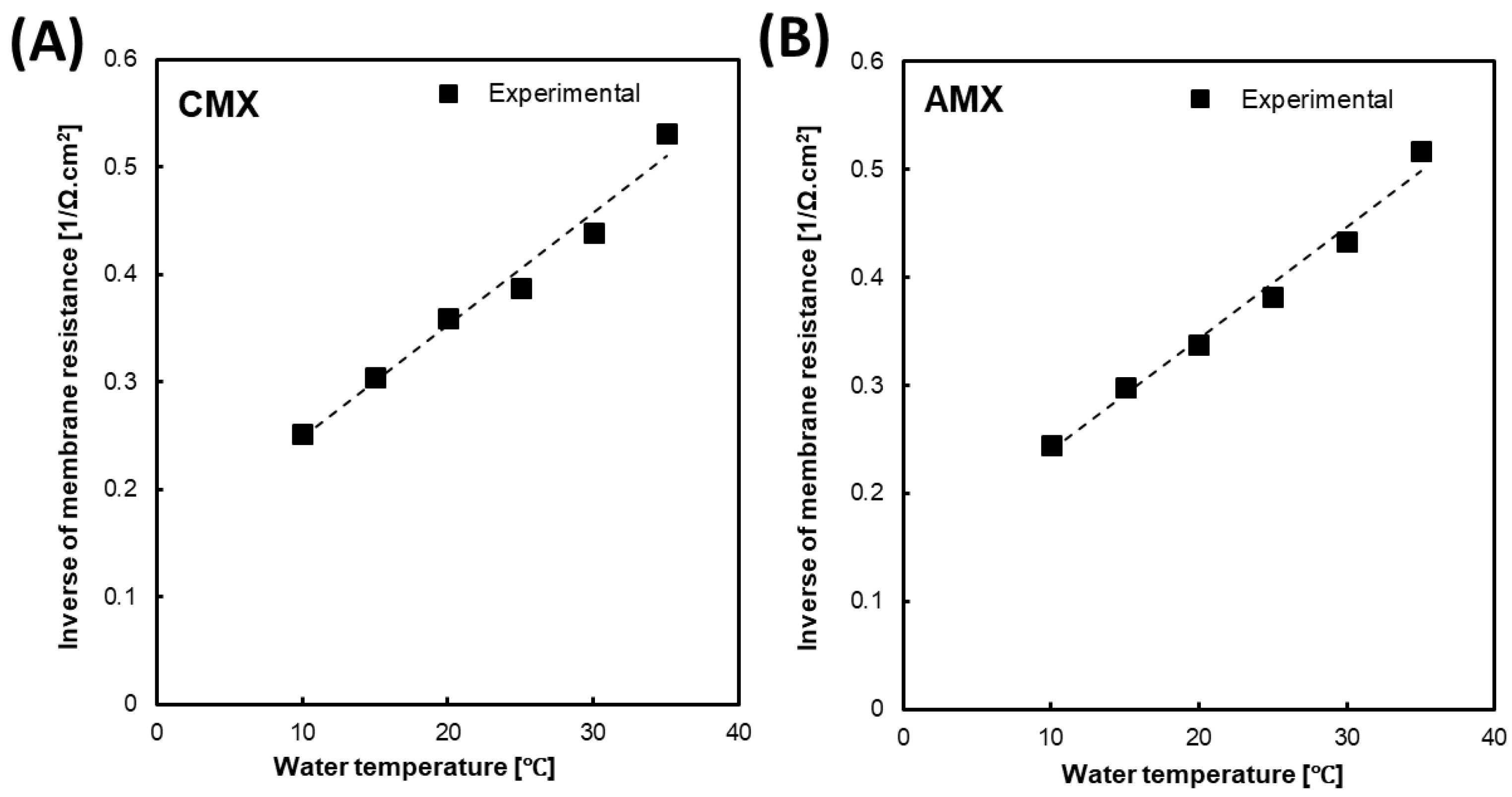 Membranes 09 00073 g003 Membranes 09 00073 g003