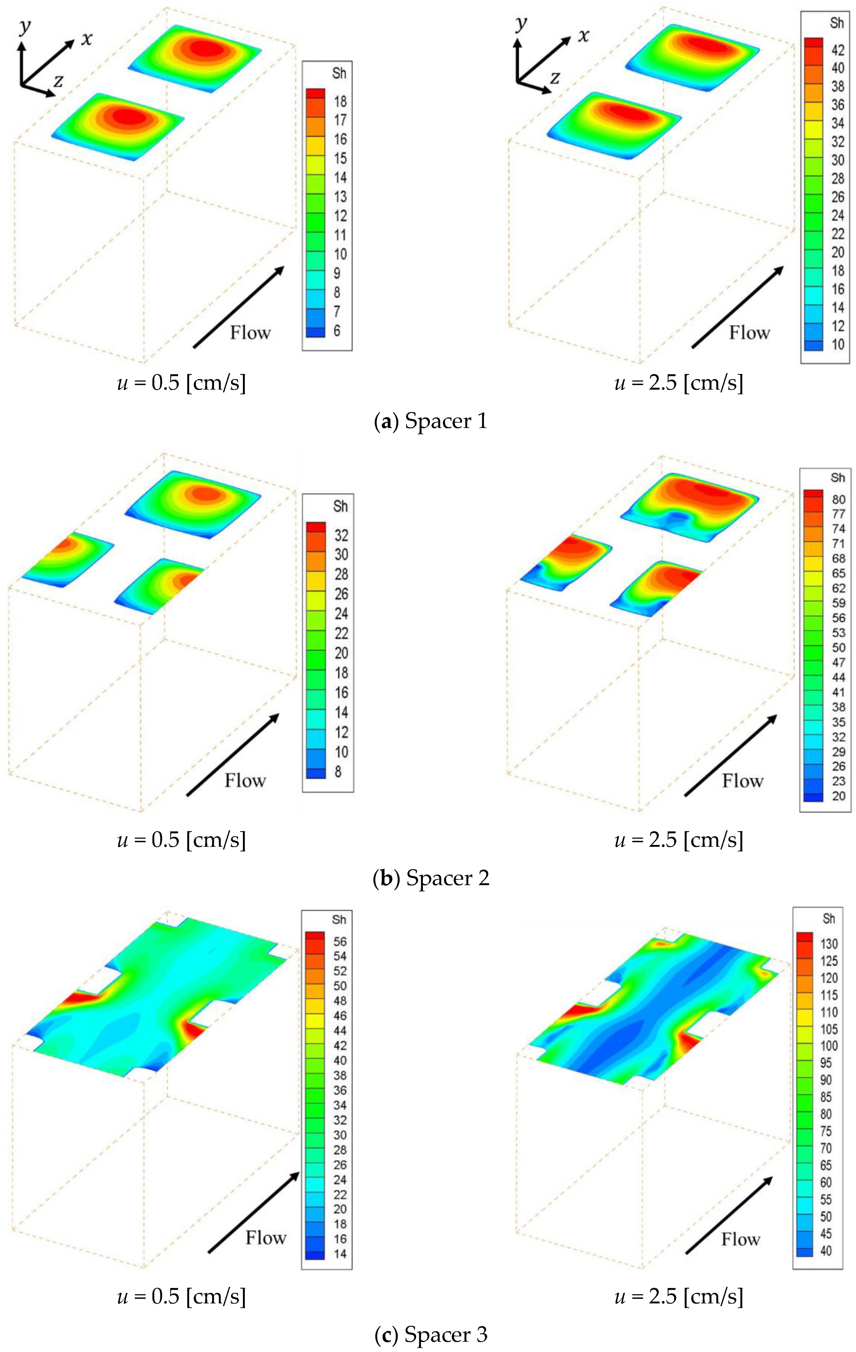 Membranes 09 00075 g005 550