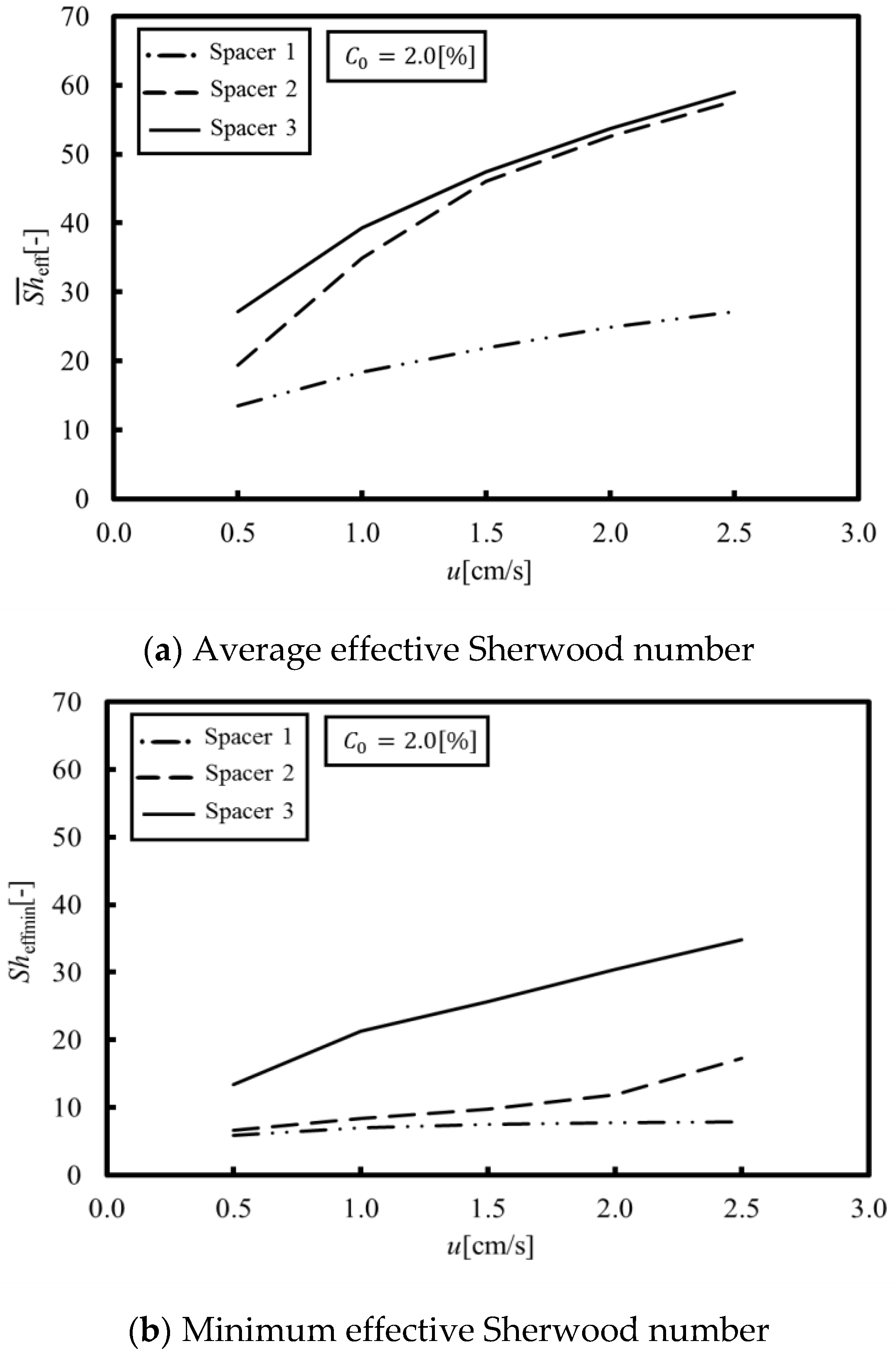 Membranes 09 00075 g006 550