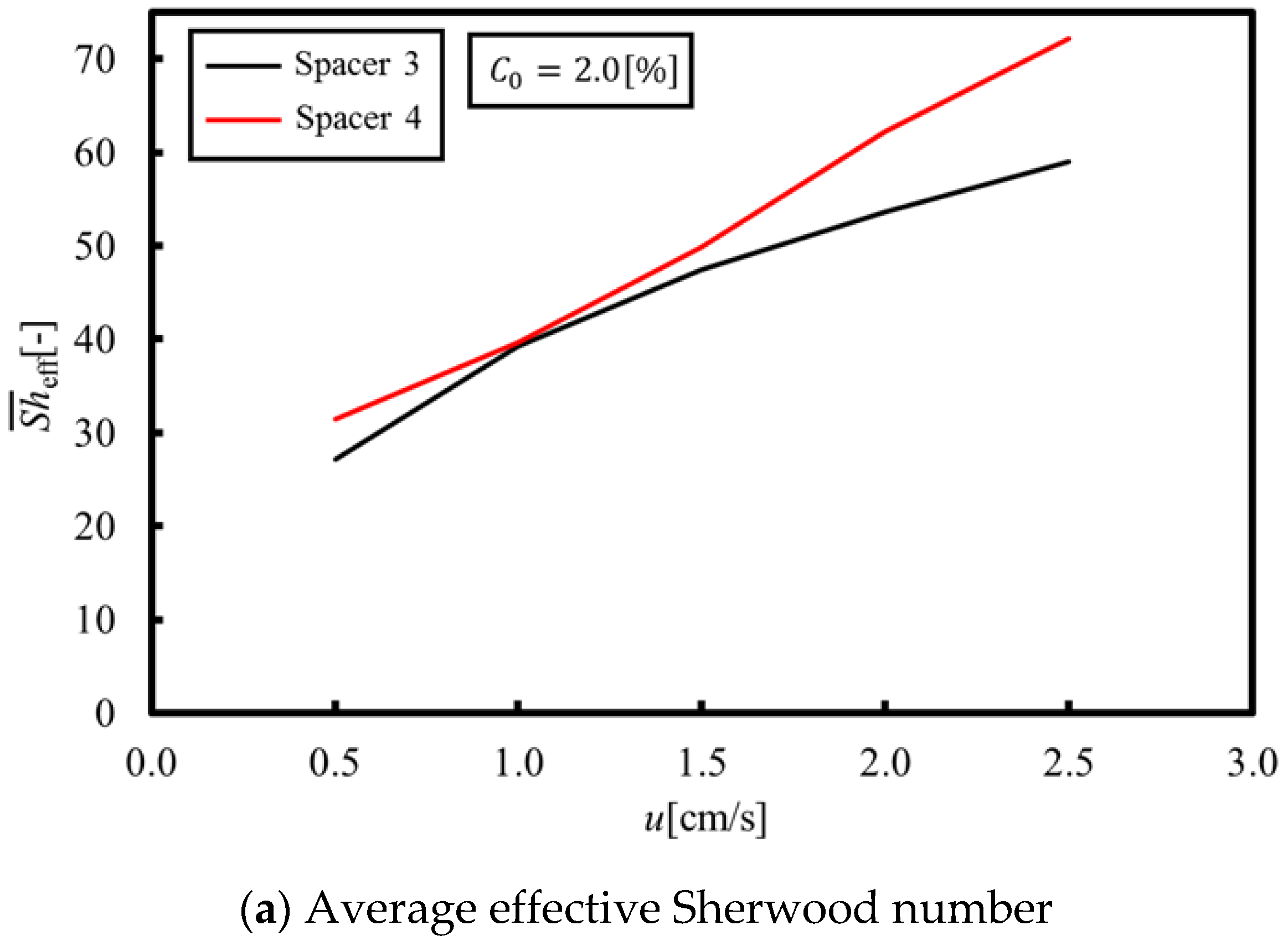Membranes 09 00075 g012a 550