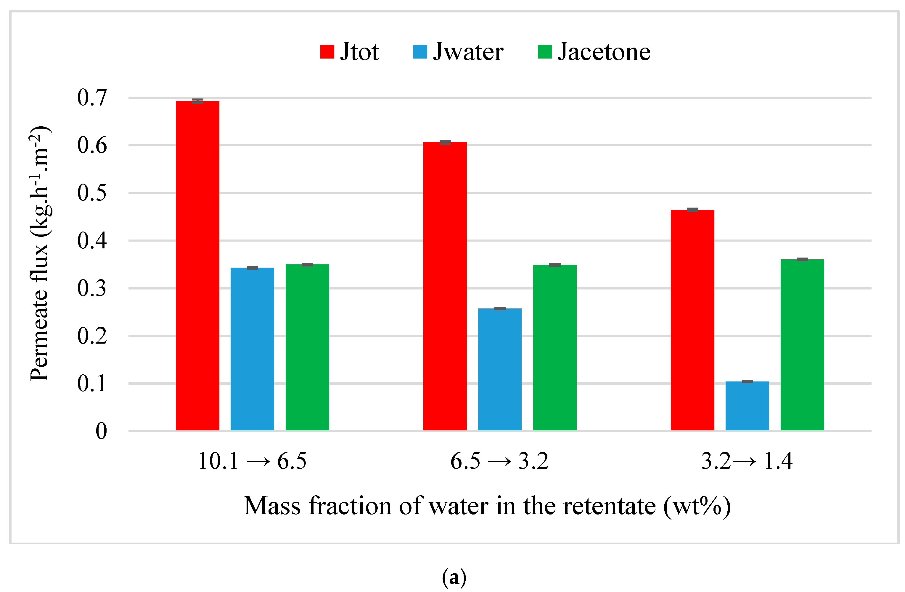 Membranes 09 00076 g003a Membranes 09 00076 g003a