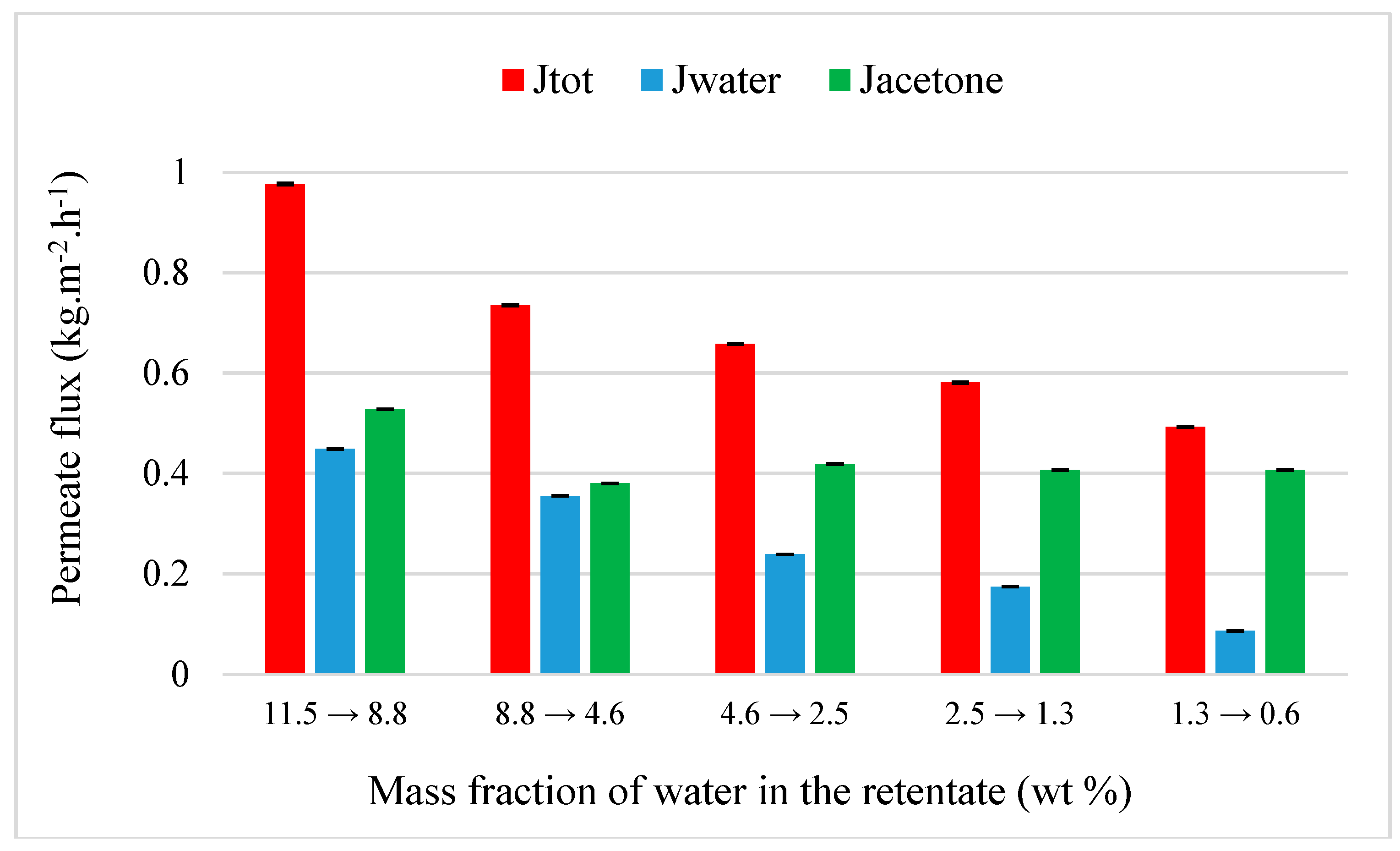 Membranes 09 00076 g005 Membranes 09 00076 g005