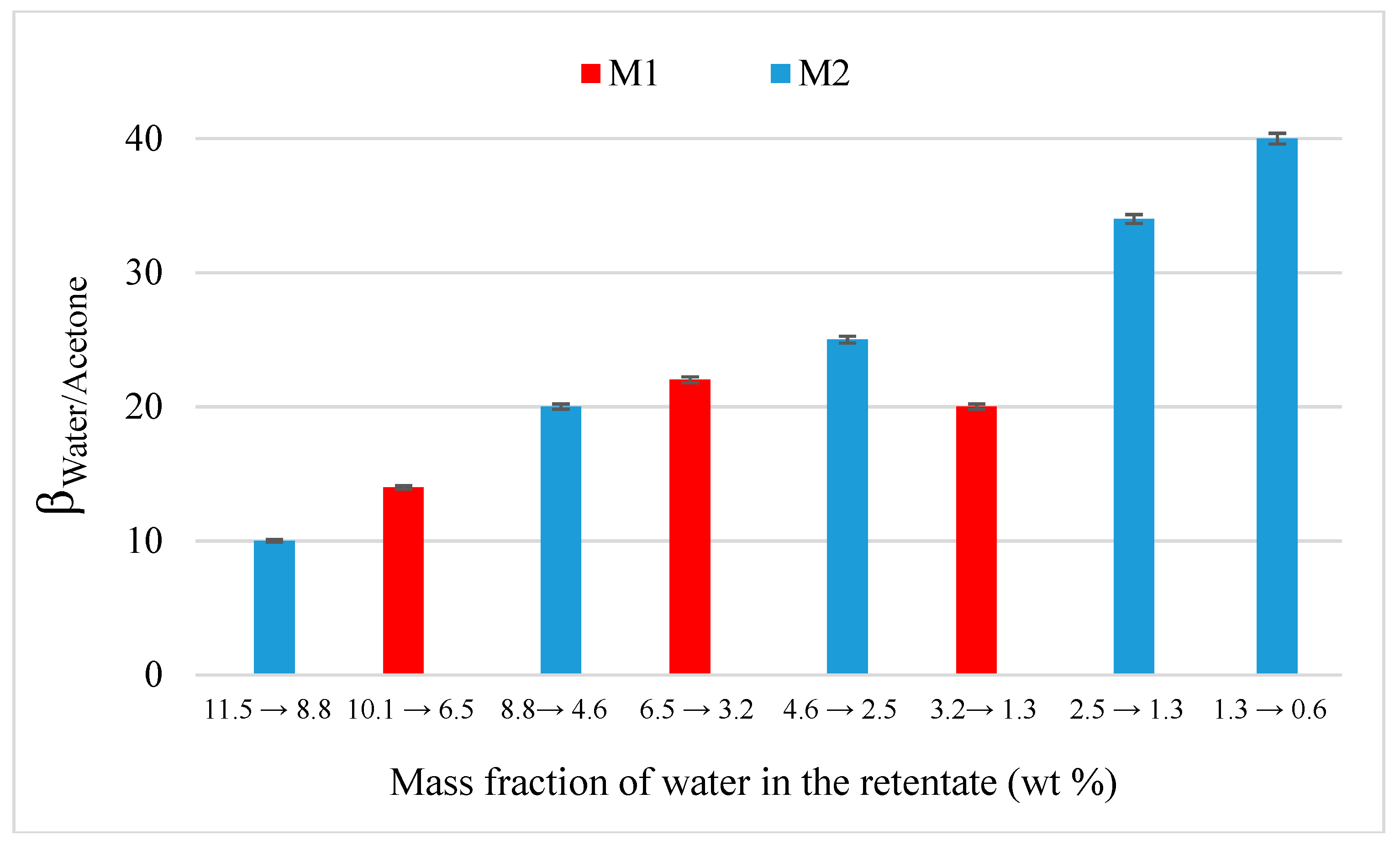 Membranes 09 00076 g006 Membranes 09 00076 g006