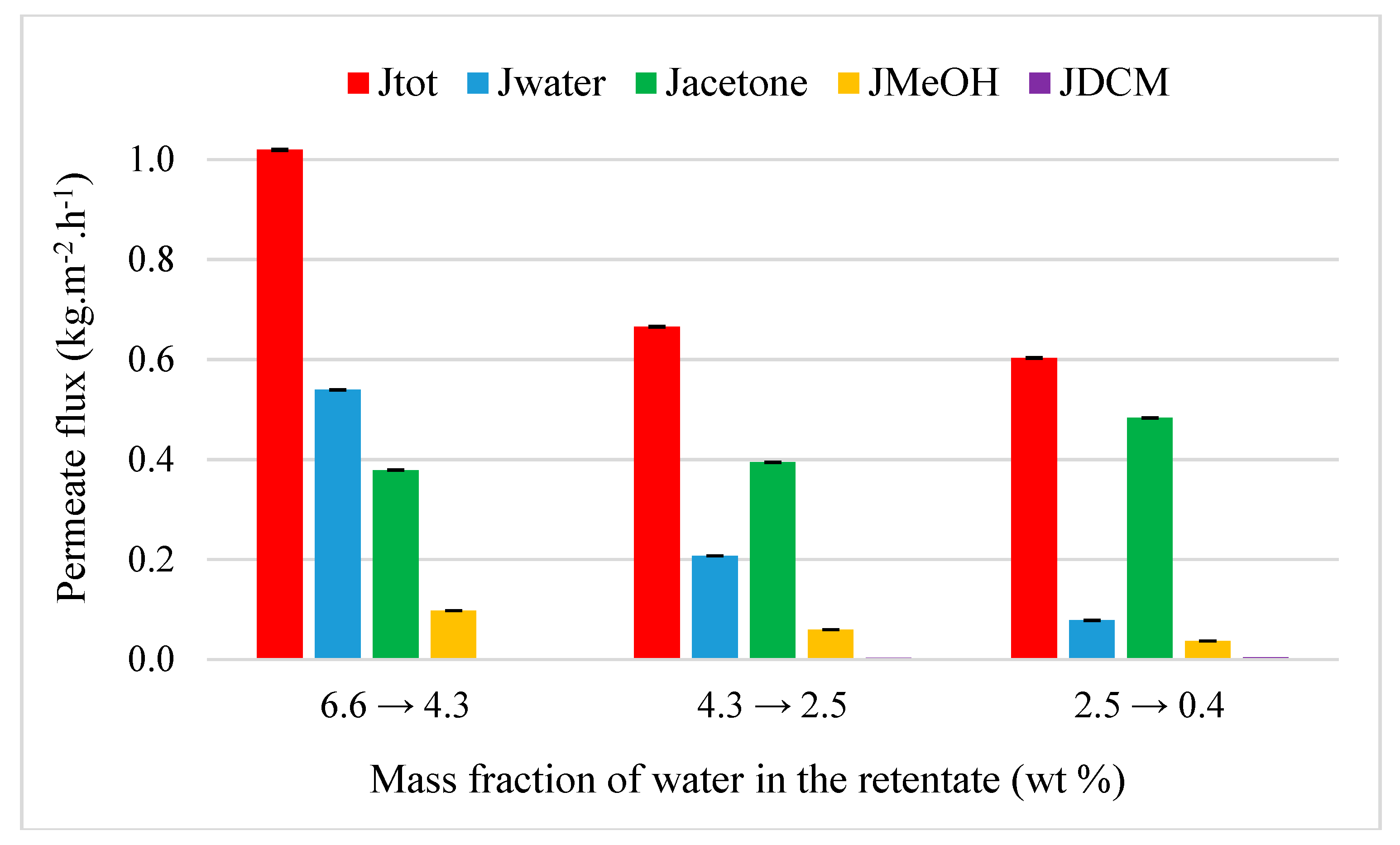 Membranes 09 00076 g010 Membranes 09 00076 g010