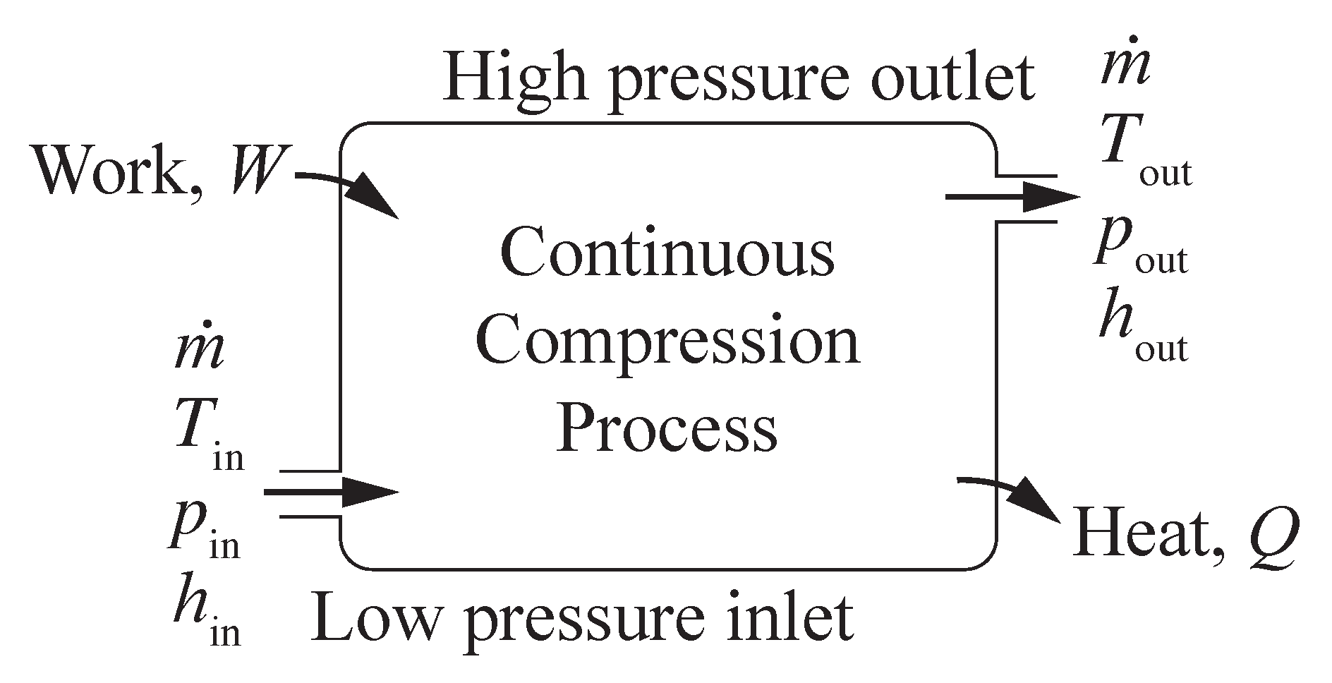 Membranes 09 00077 g002