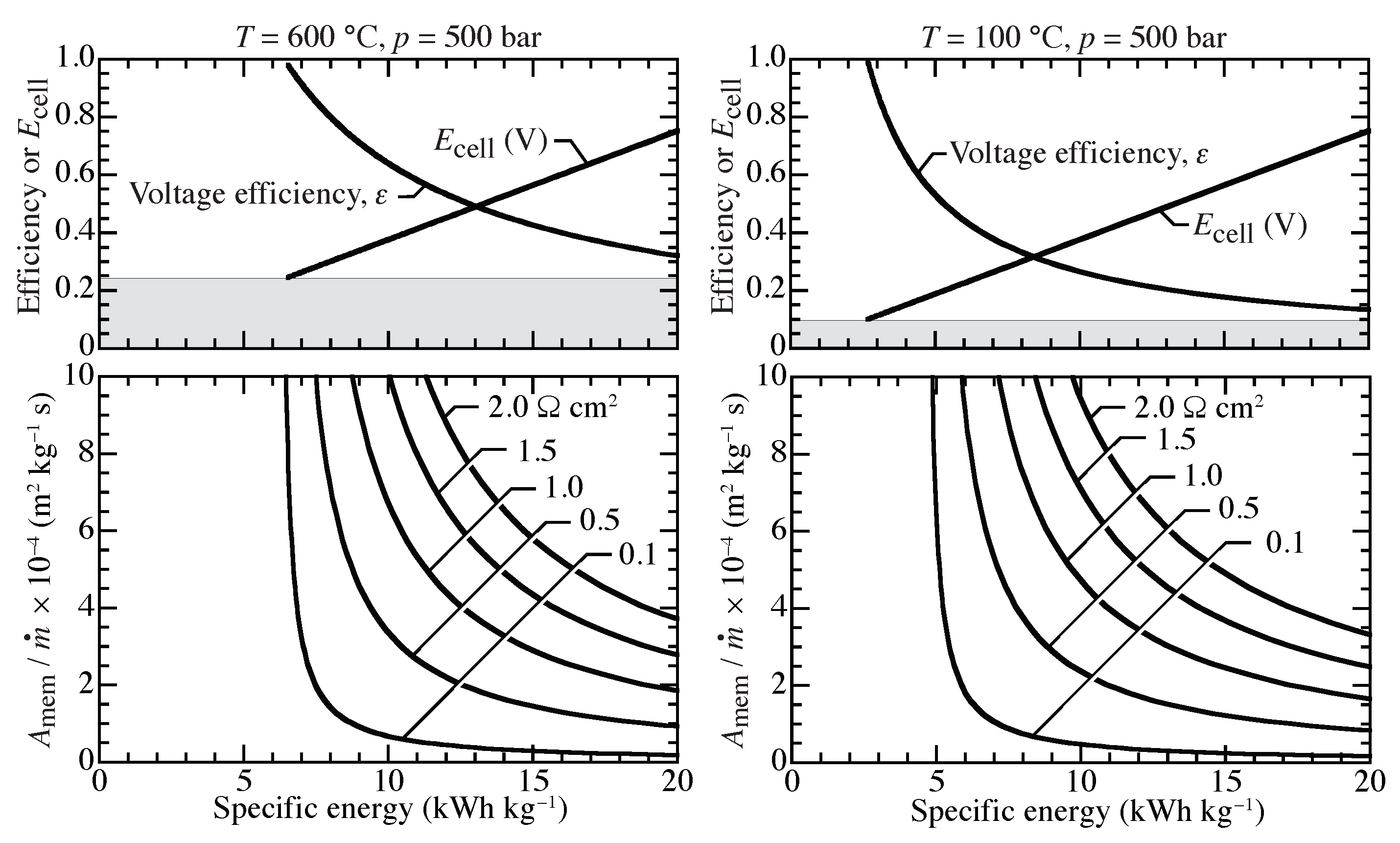 Membranes 09 00077 g009
