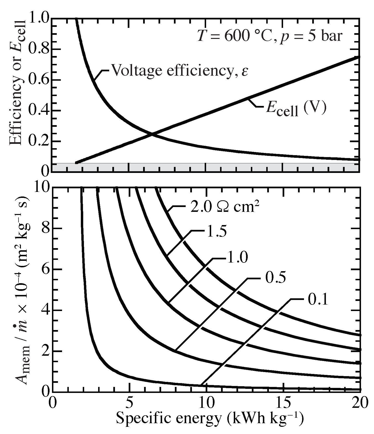 Membranes 09 00077 g010