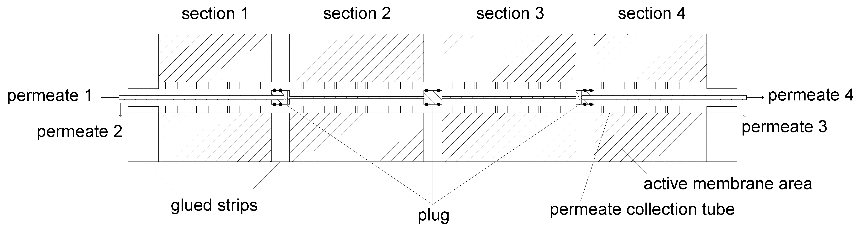 Membranes 09 00080 g006