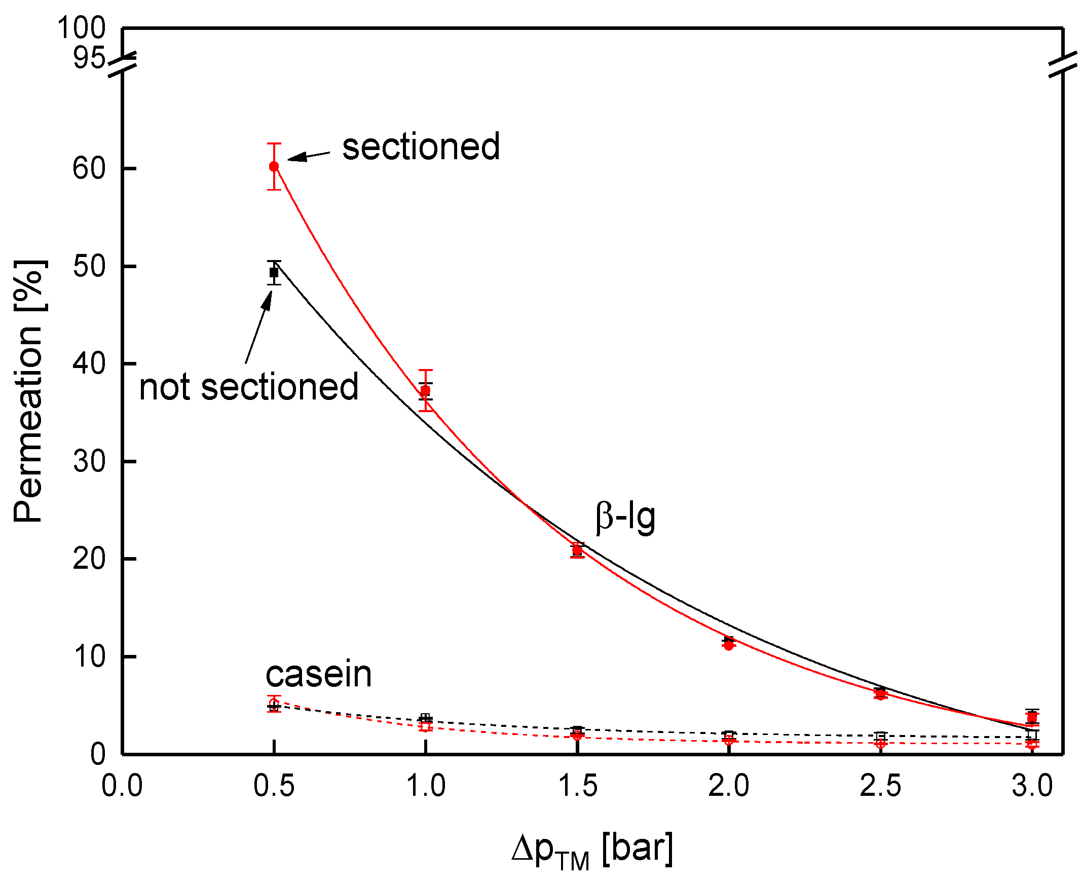 Membranes 09 00080 g009