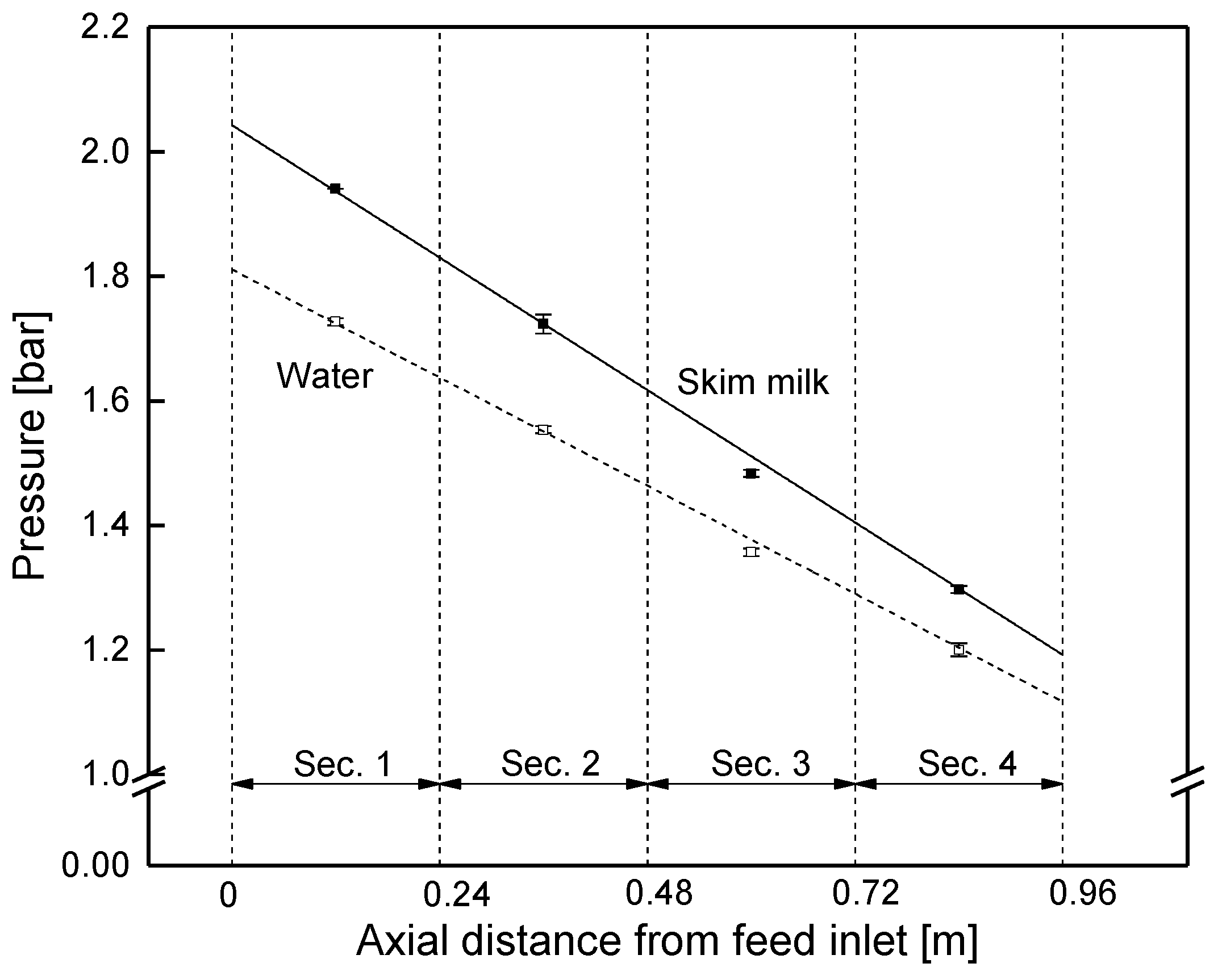 Membranes 09 00080 g010
