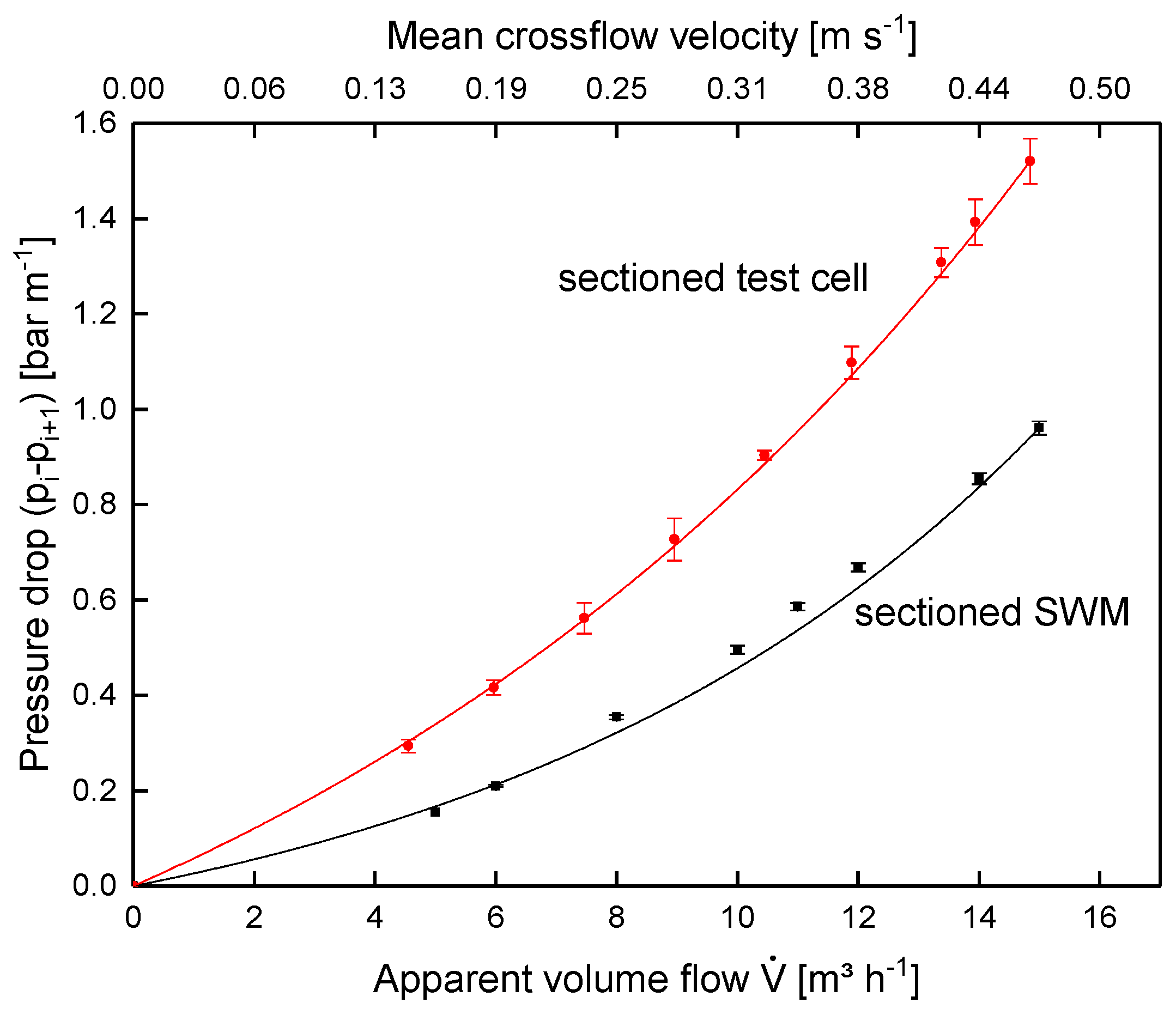 Membranes 09 00080 g012