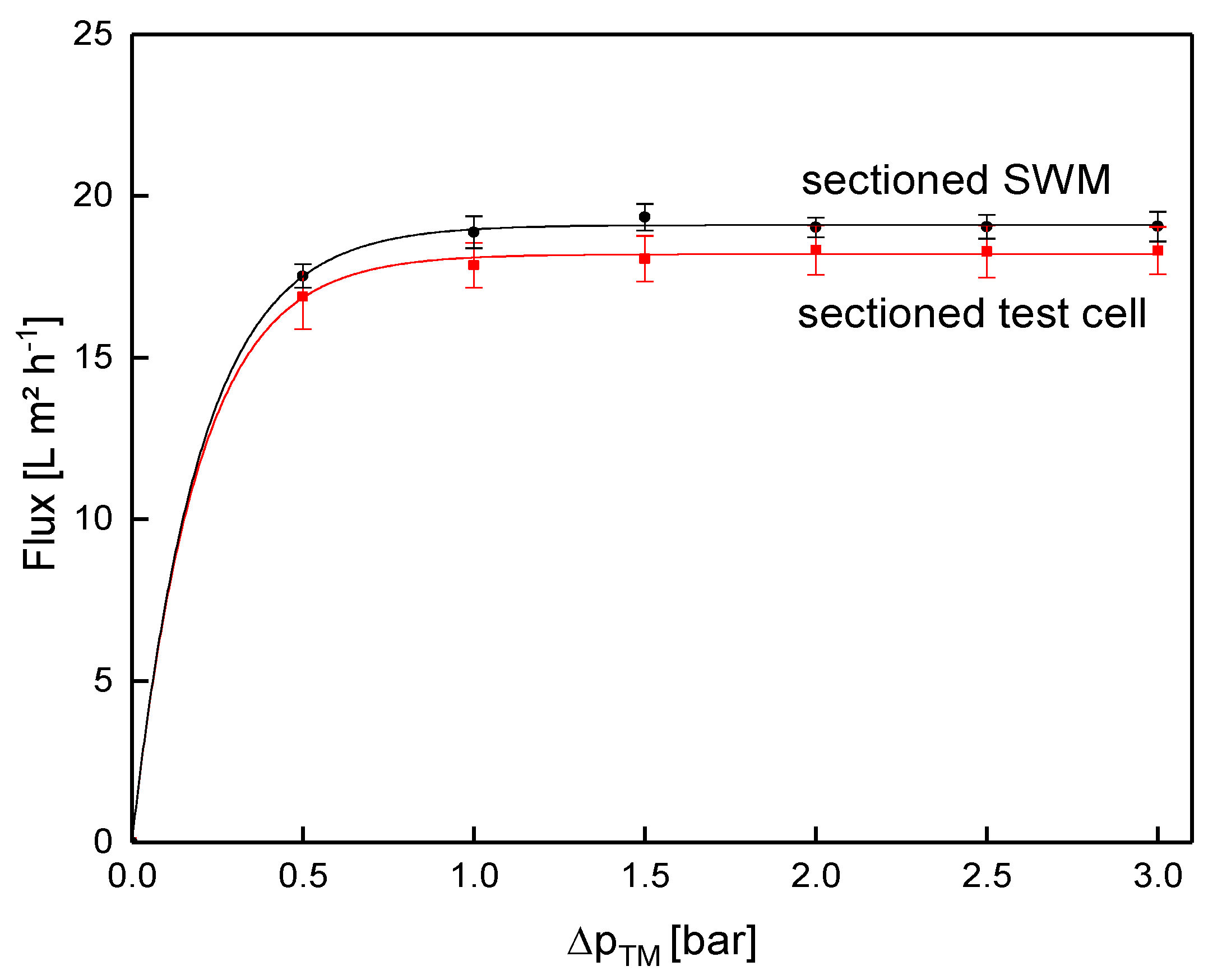 Membranes 09 00080 g013