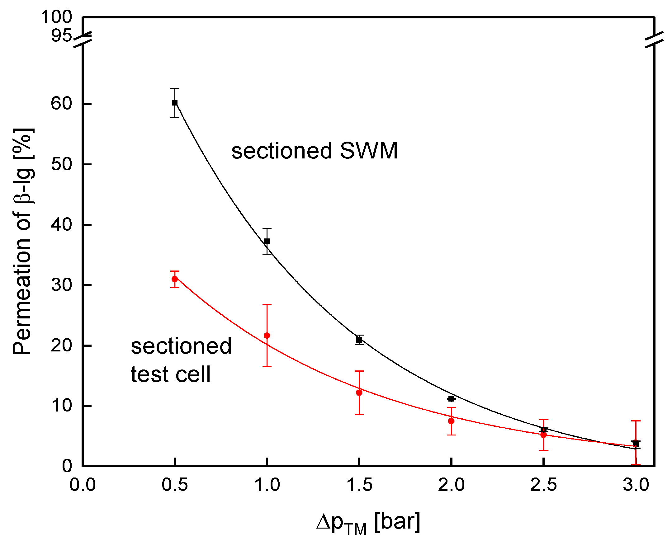 Membranes 09 00080 g014
