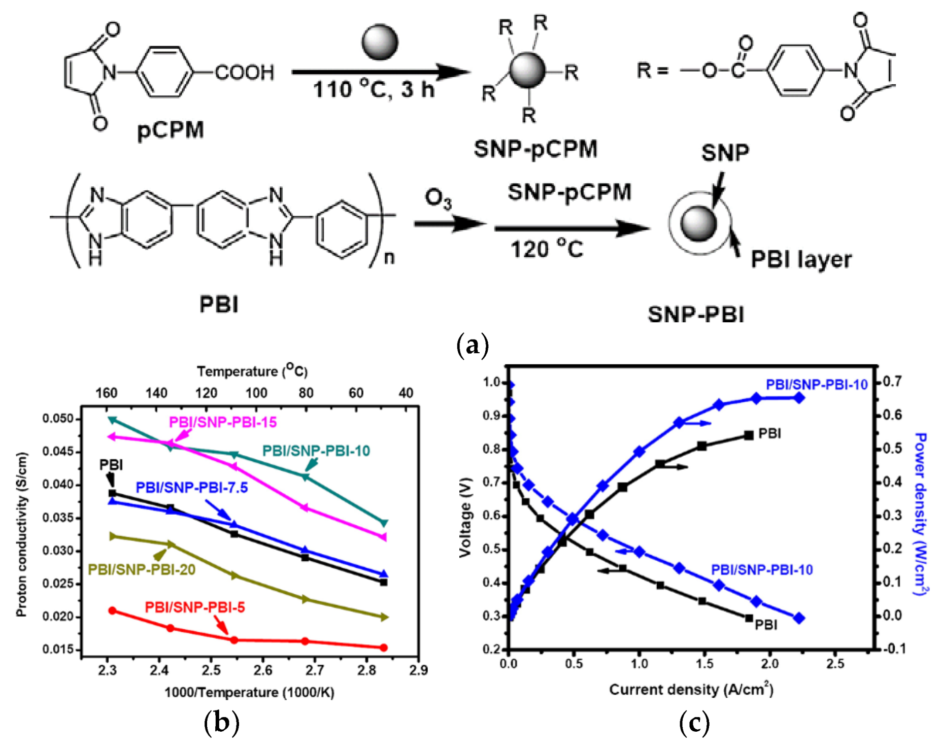 Membranes 09 00083 g012 Membranes 09 00083 g012