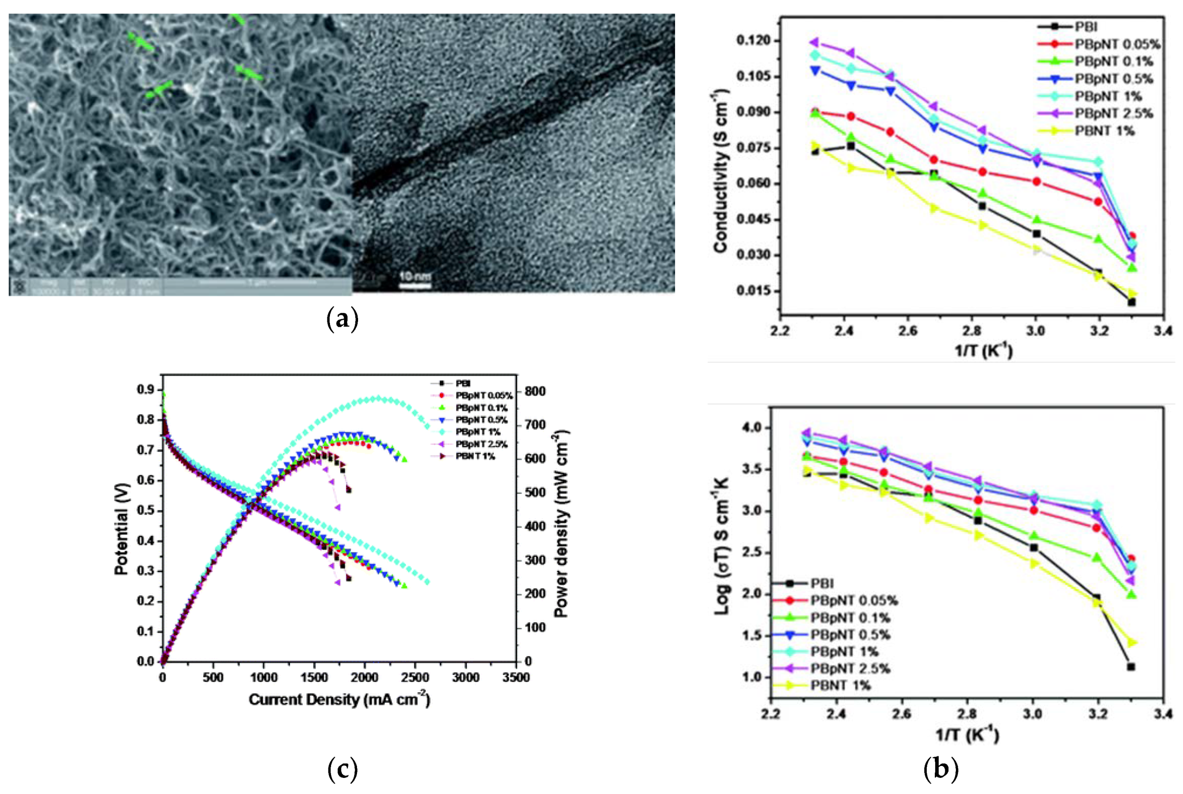 Membranes 09 00083 g015 Membranes 09 00083 g015