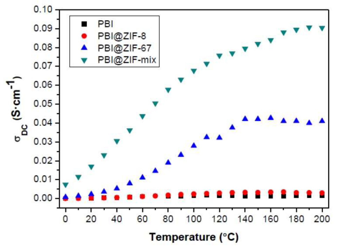 Membranes 09 00083 g017 Membranes 09 00083 g017