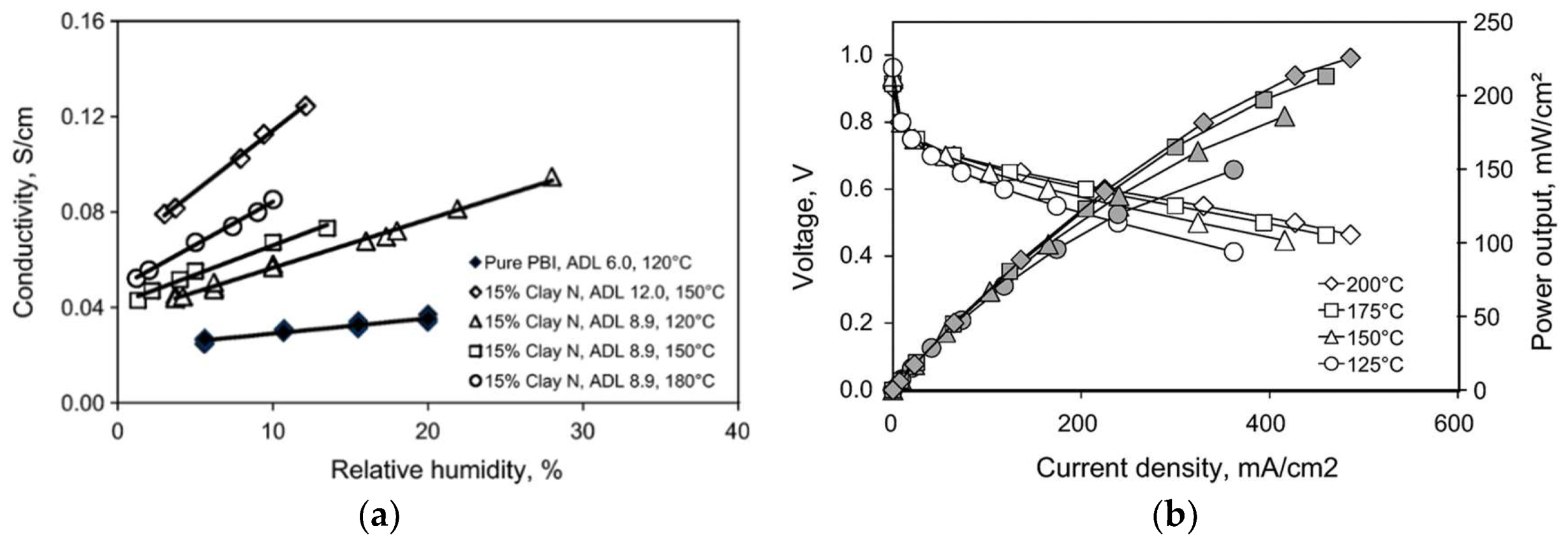 Membranes Free Full Text Composite Membranes For High Temperature Pem Fuel Cells And Electrolysers A Critical Review Html Membranes Free Full Text Composite Membranes For High Temperature Pem Fuel Cells And Electrolysers A Critical Review Html