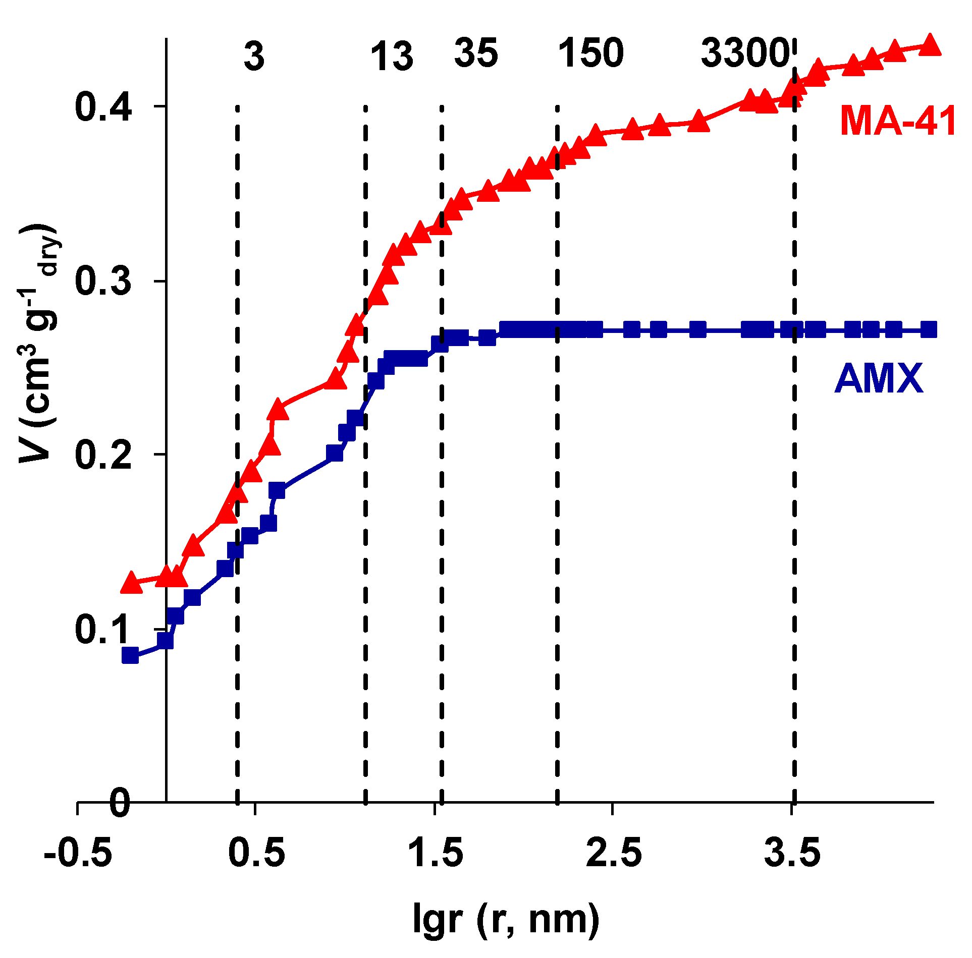 Membranes 09 00084 g006