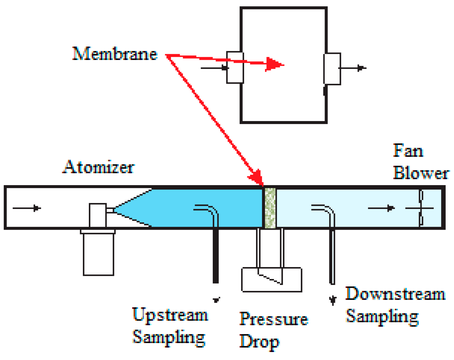 Membranes 09 00087 g001 Membranes 09 00087 g001