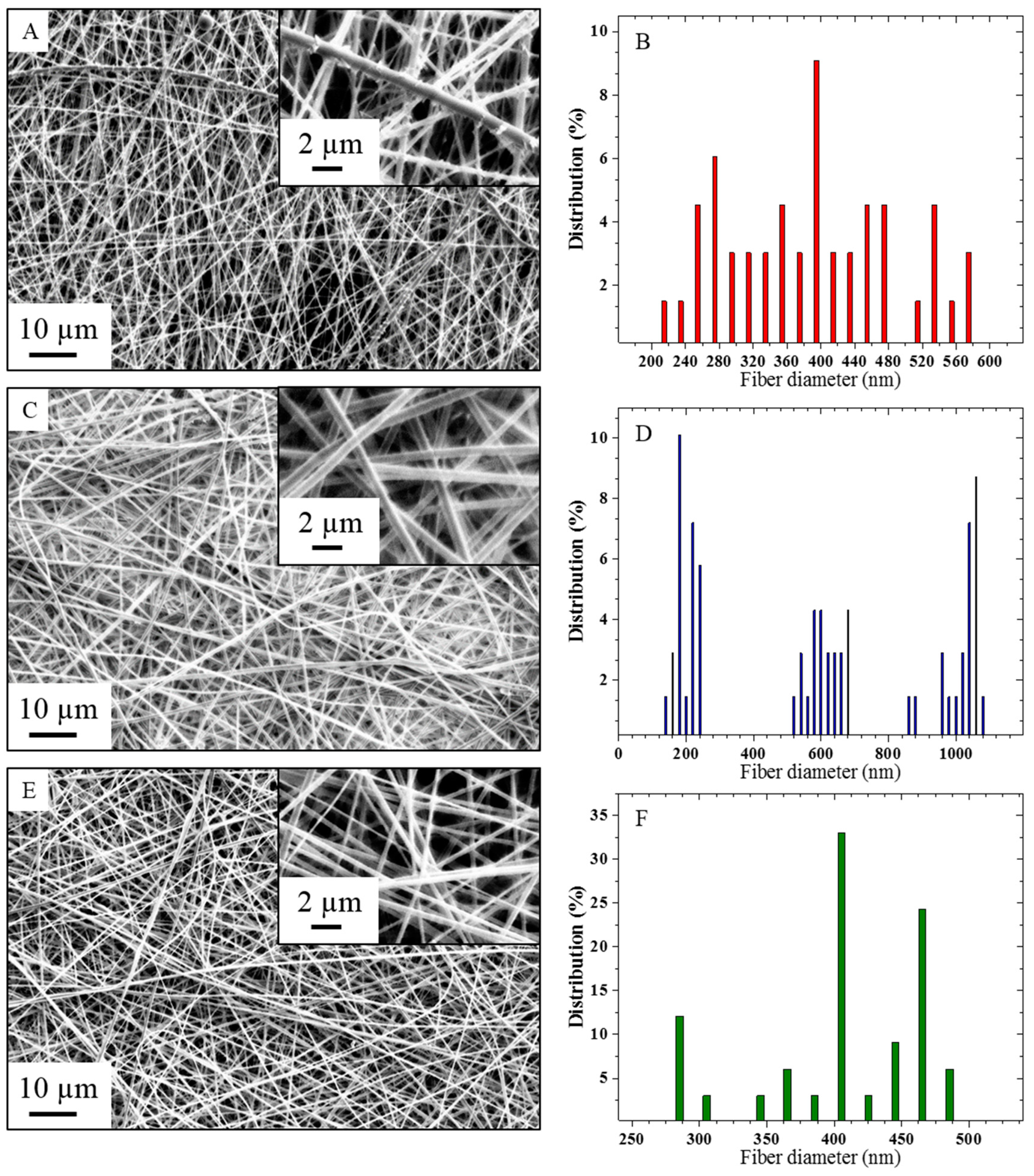 Membranes 09 00087 g002 Membranes 09 00087 g002