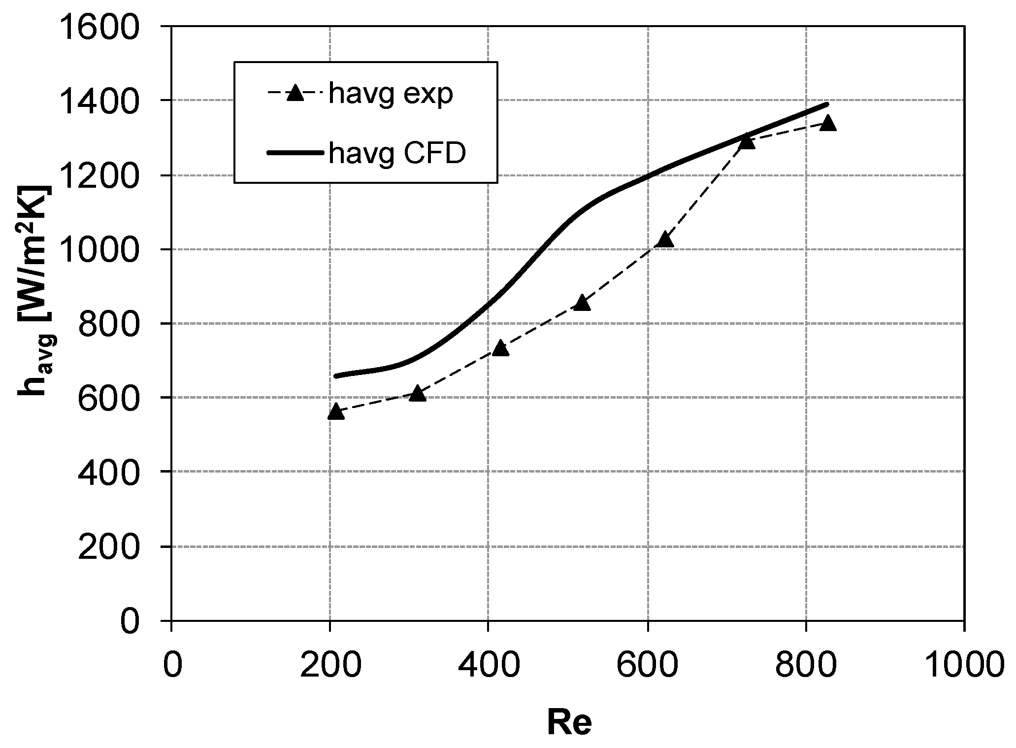 Membranes 09 00091 g009 Membranes 09 00091 g009