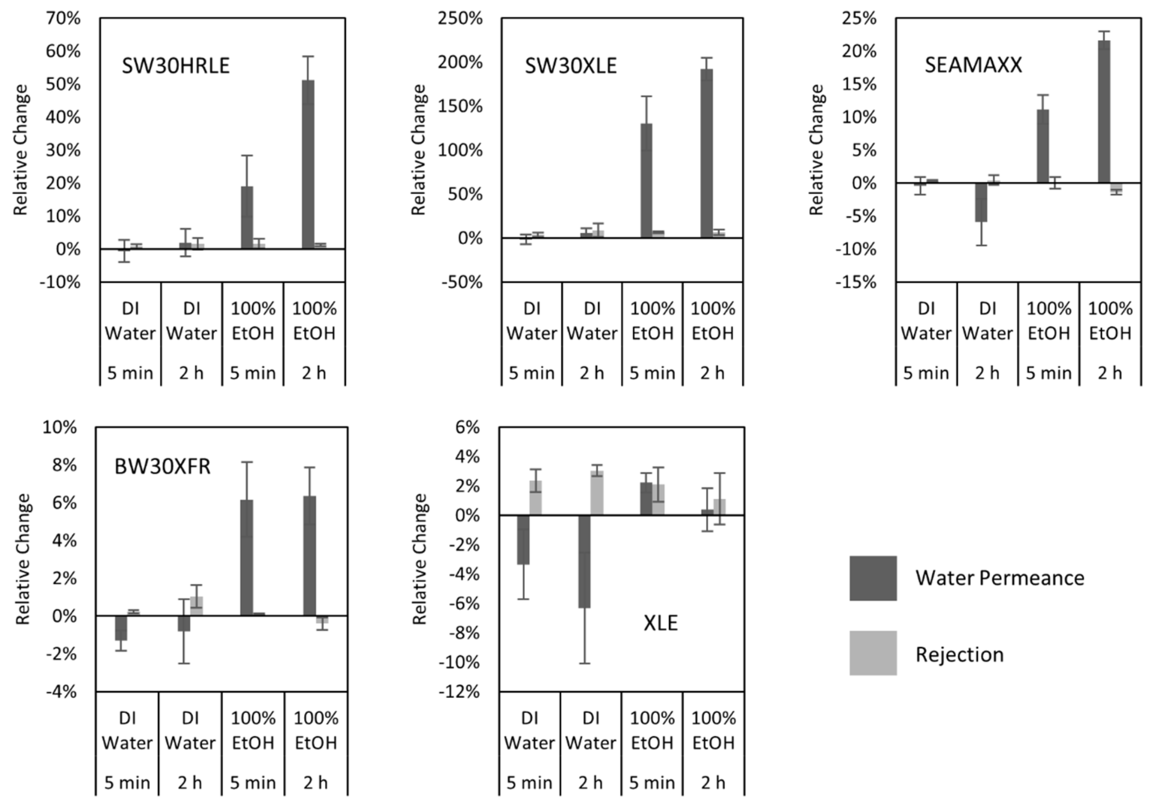 Membranes 09 00092 g003