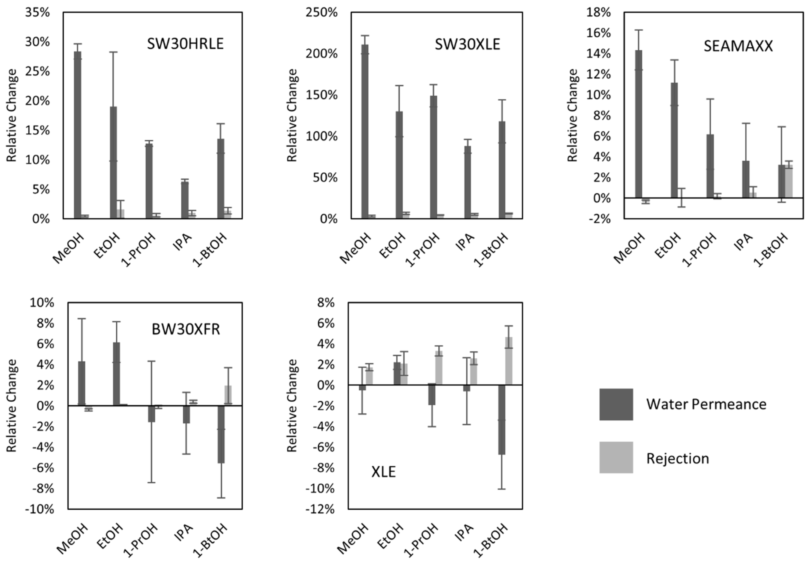 Membranes 09 00092 g004