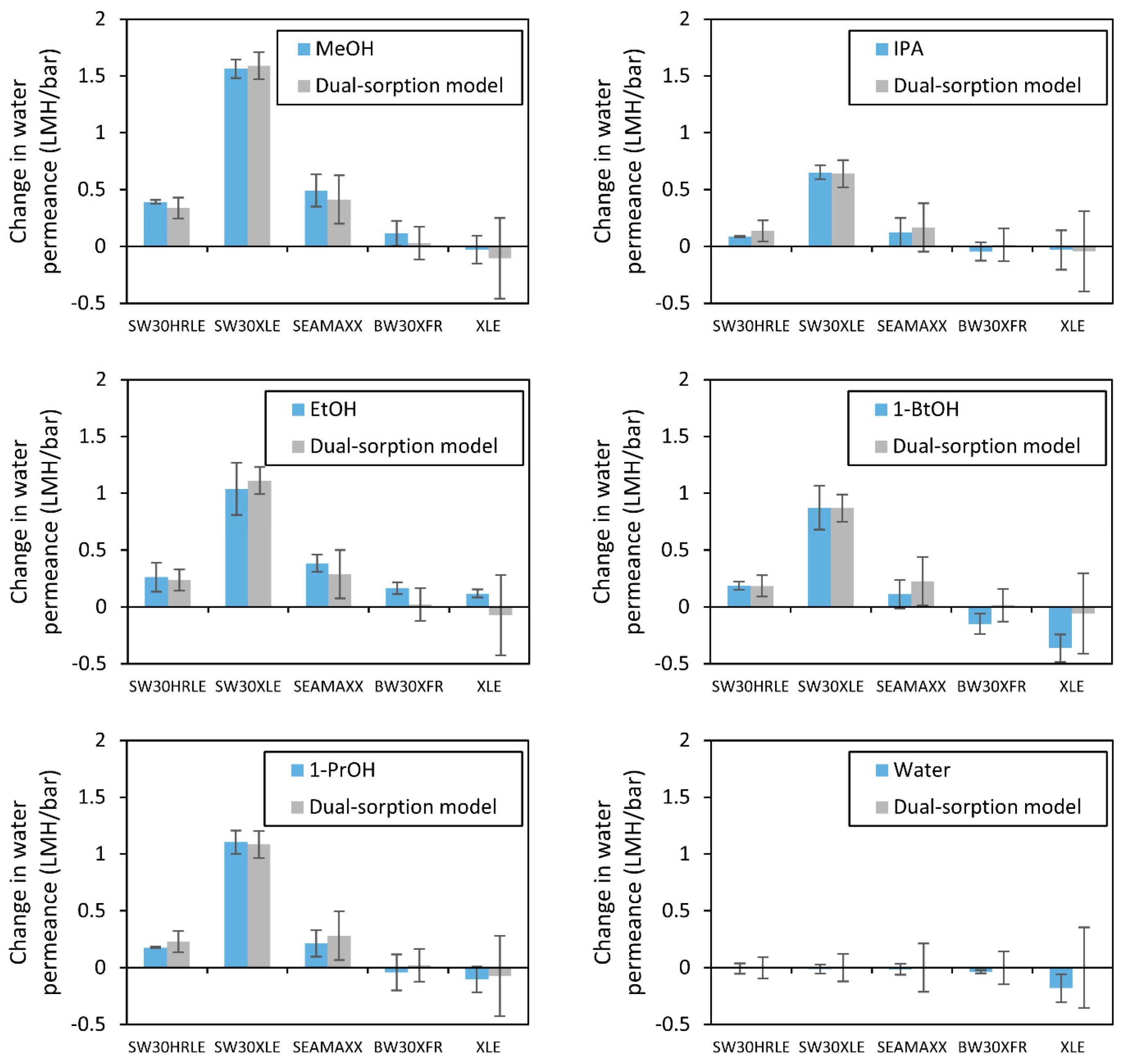 Membranes 09 00092 g005