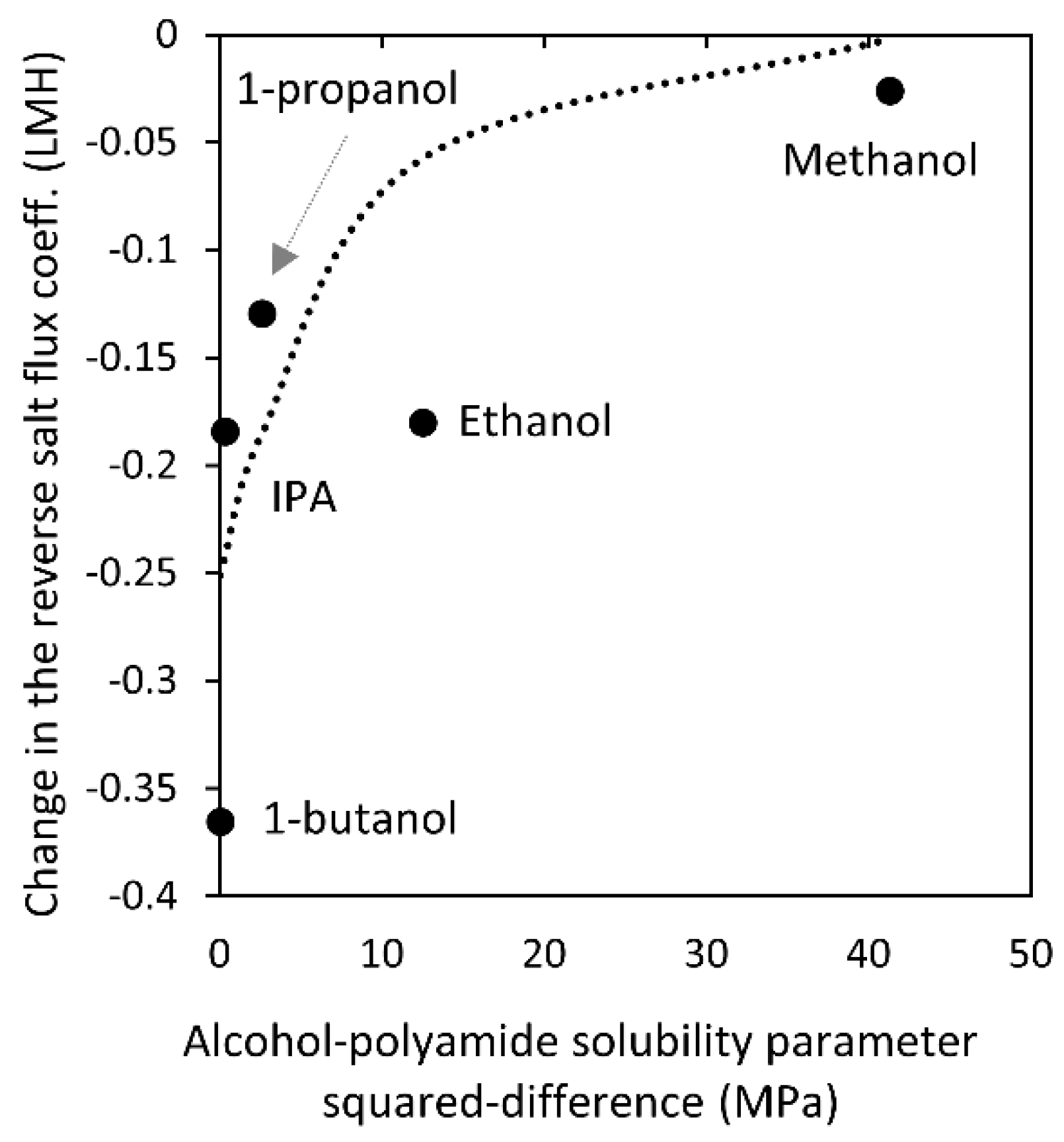 Membranes 09 00092 g007