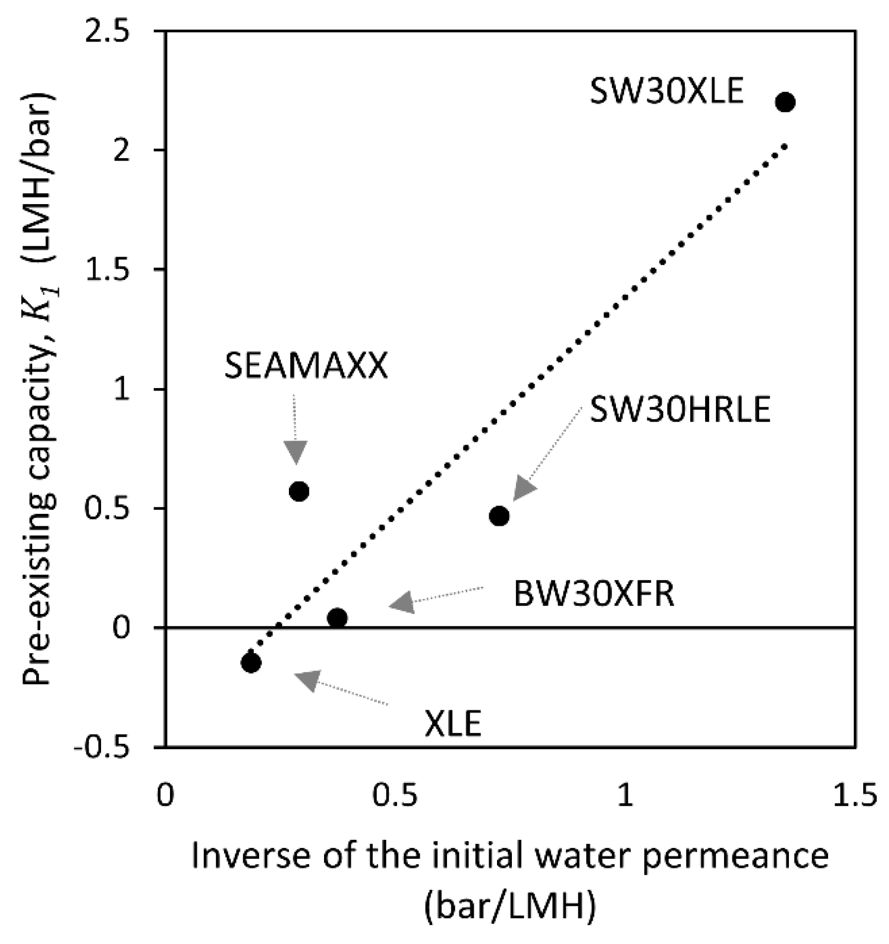 Membranes 09 00092 g009