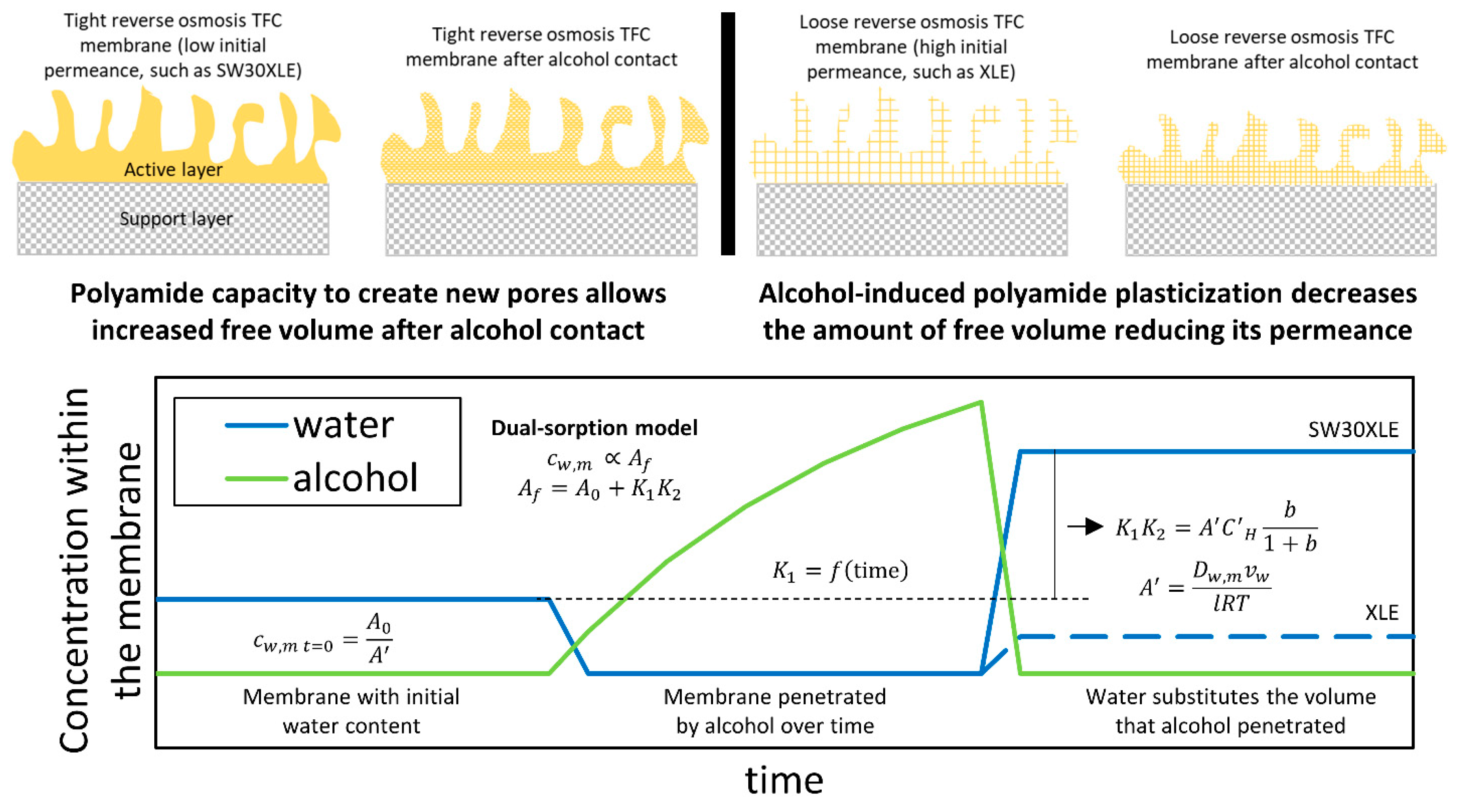 Membranes 09 00092 g010