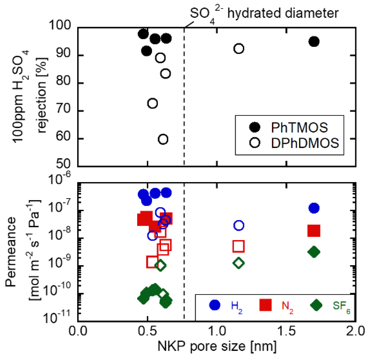 Membranes 09 00094 g005 Membranes 09 00094 g005