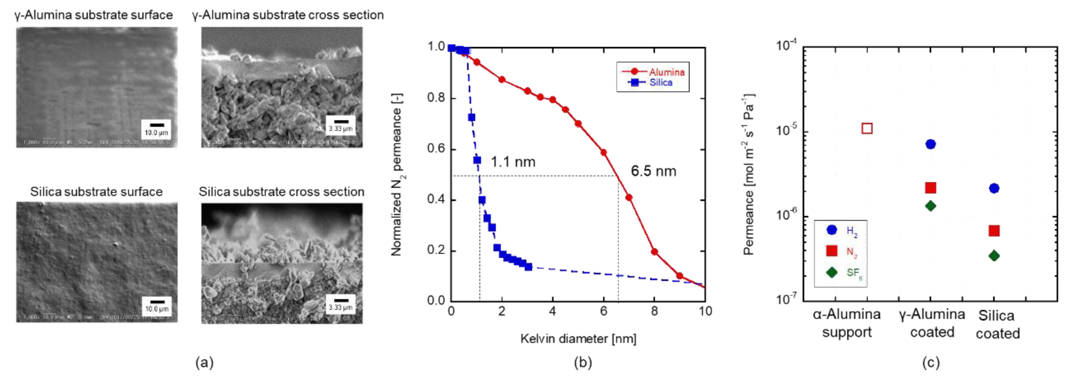 Membranes 09 00094 g007 Membranes 09 00094 g007