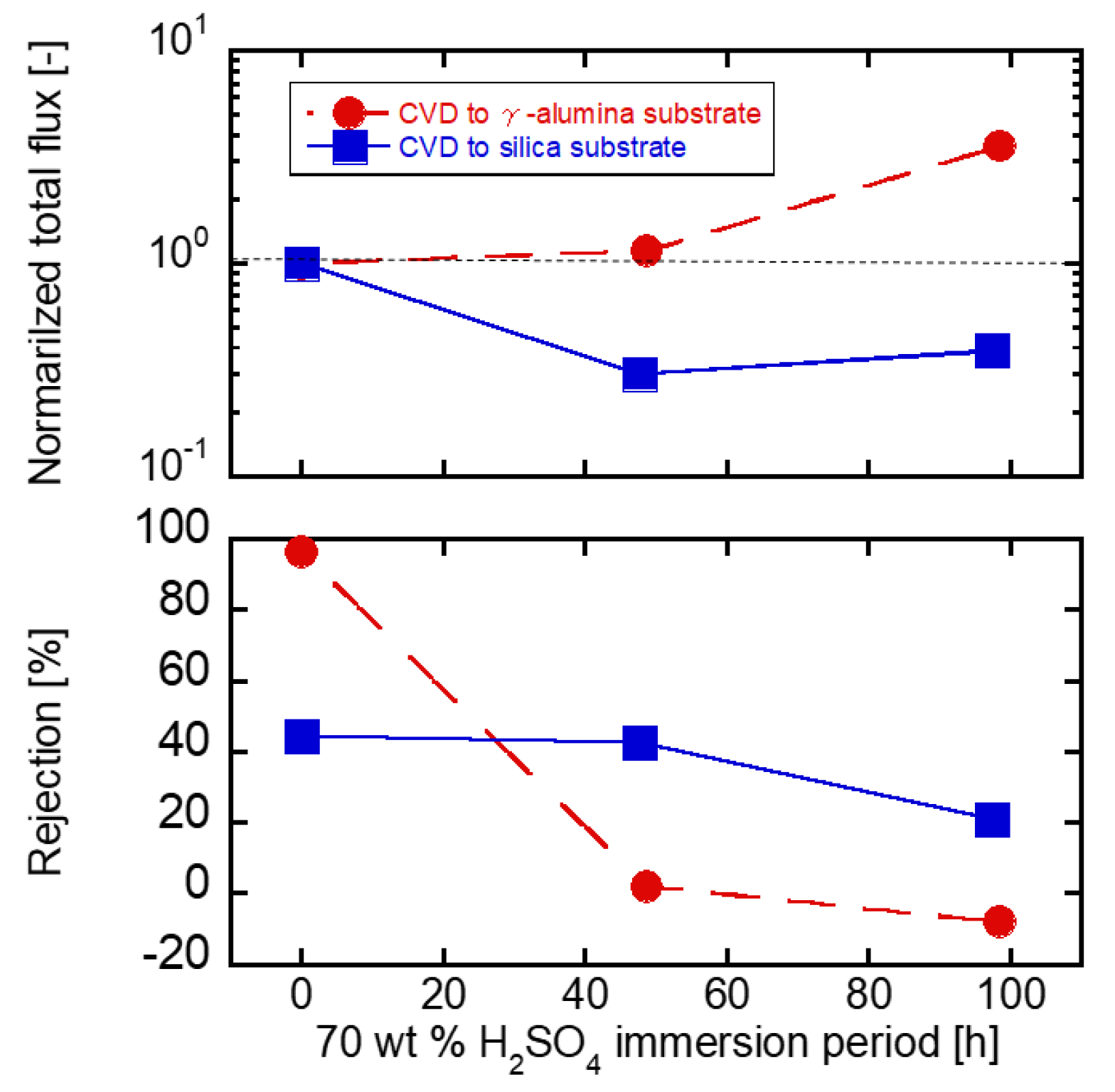 Membranes 09 00094 g010 Membranes 09 00094 g010