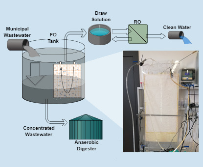 osmosis submerged wastewater graphical anaerobic digestion