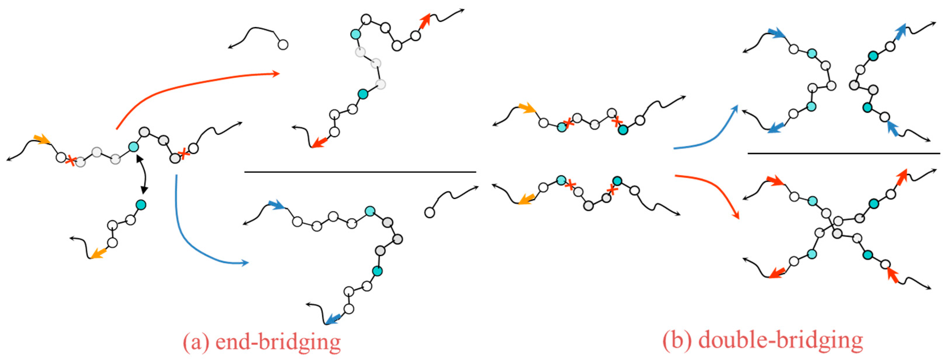 Membranes Free Full Text Molecular Modeling Investigations Of Sorption And Diffusion Of Small Molecules In Glassy Polymers Html